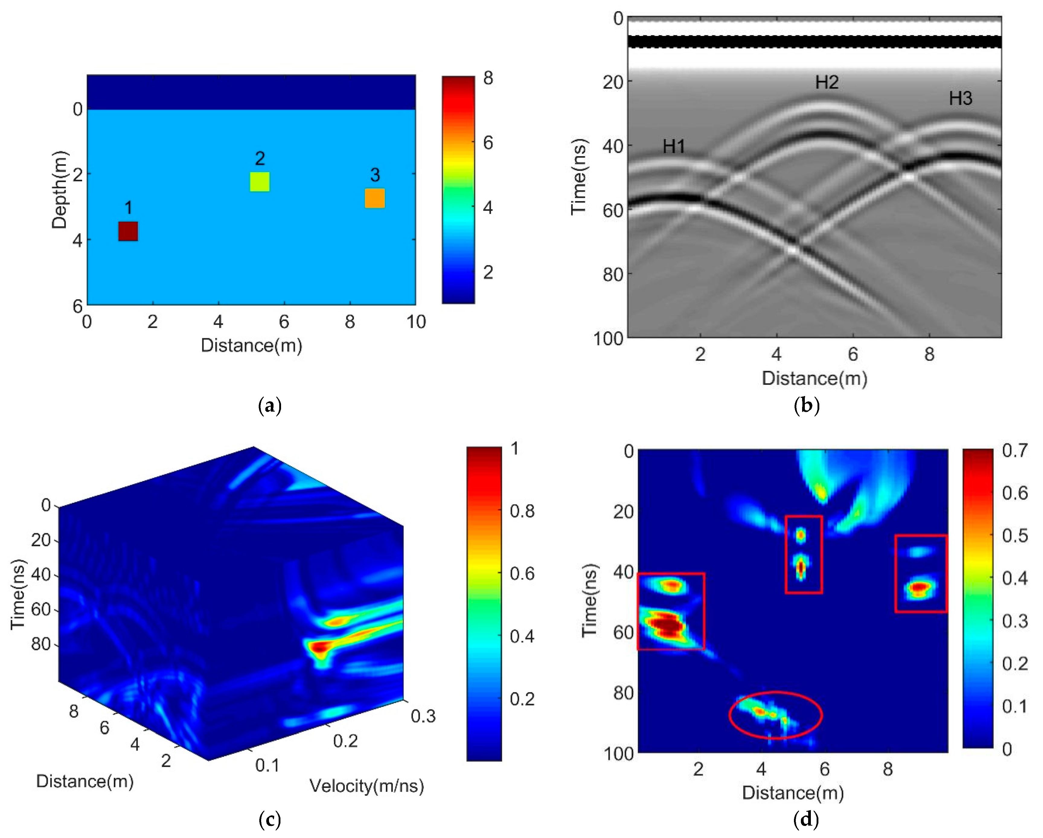 Remotesensing 12 00629 g001