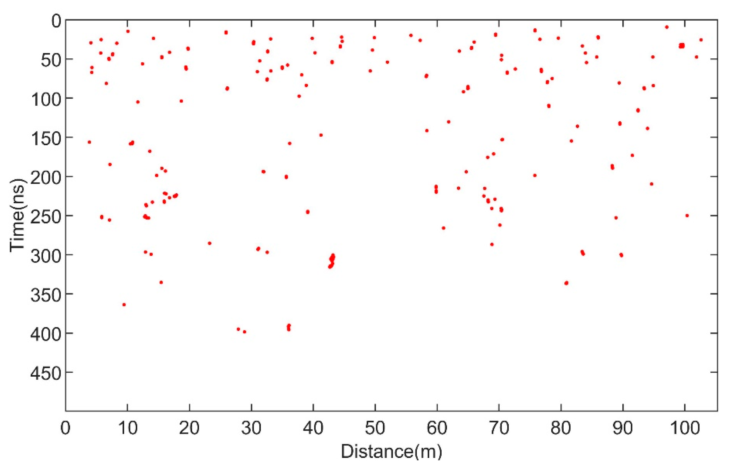 Remotesensing 12 00629 g007