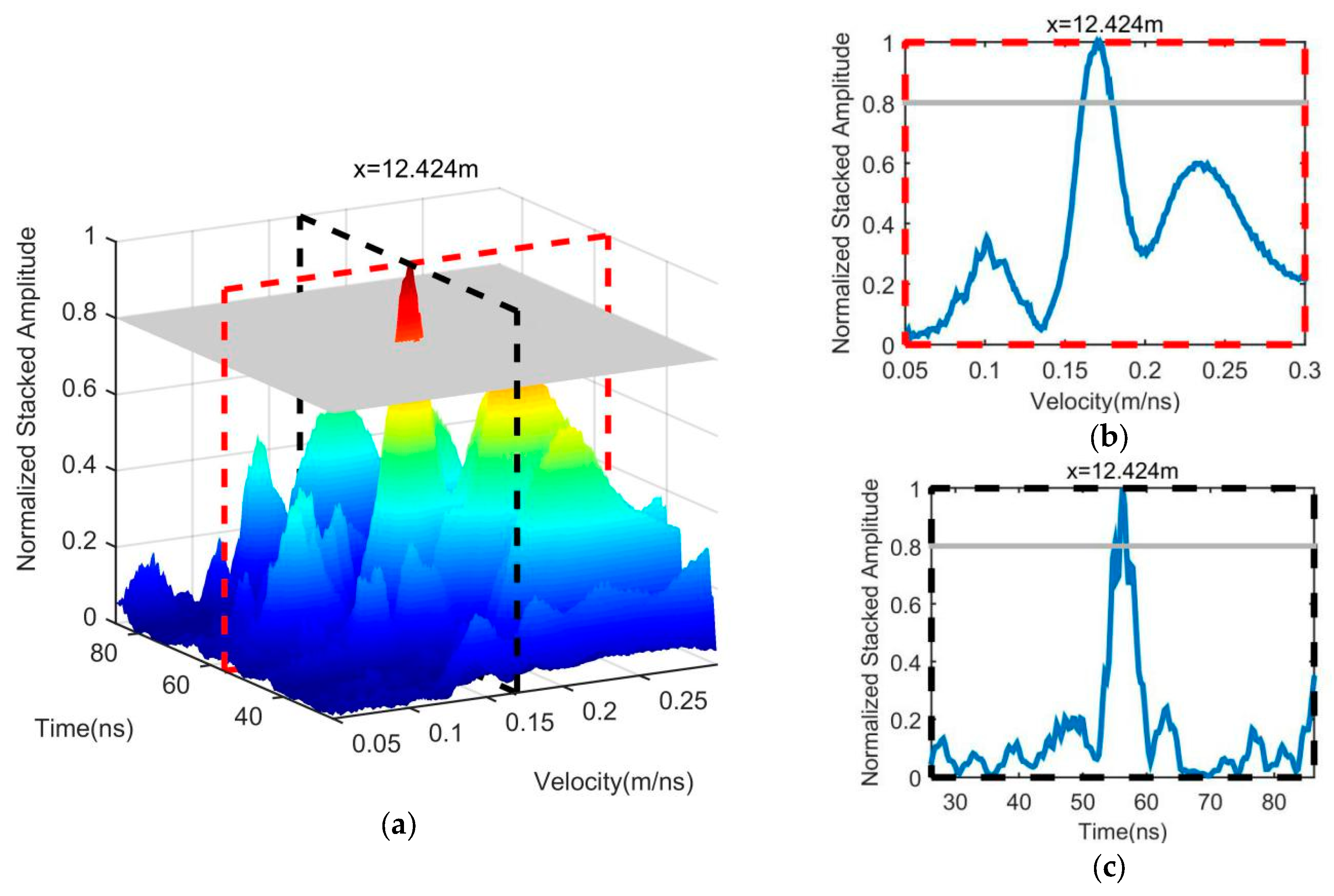 Remotesensing 12 00629 g015