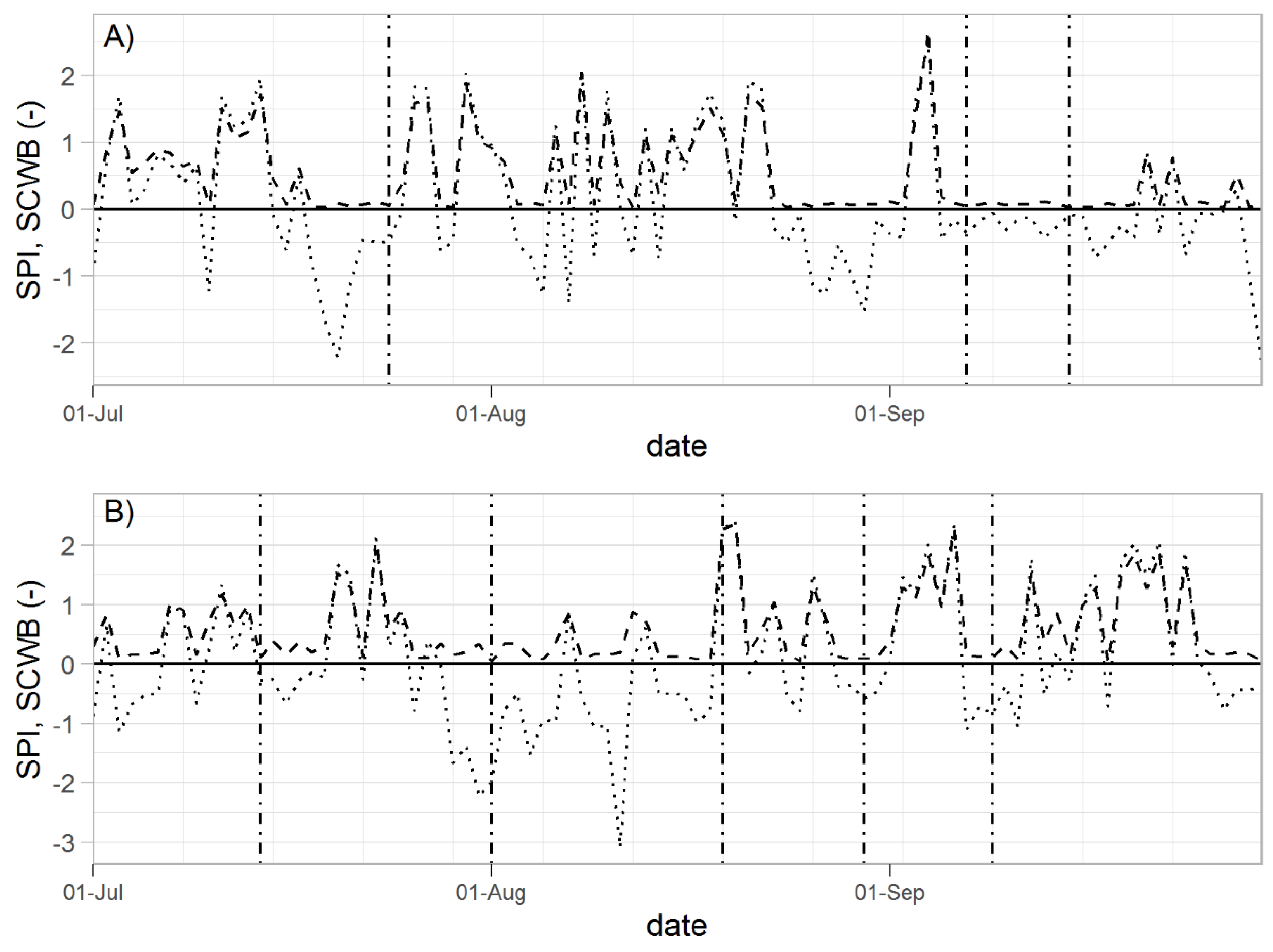 Remotesensing 12 00631 g007 Remotesensing 12 00631 g007