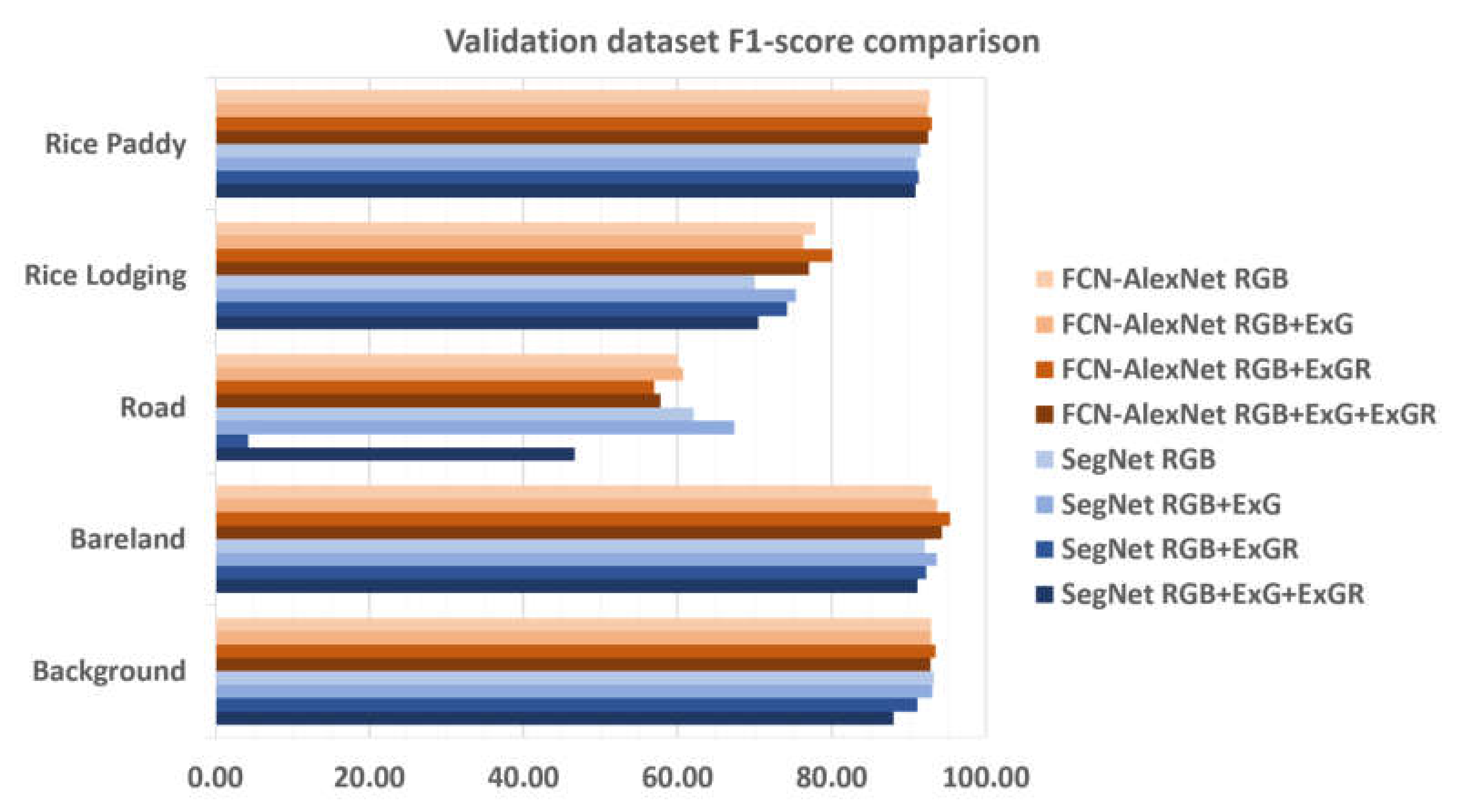 Remotesensing 12 00633 g008 Remotesensing 12 00633 g008
