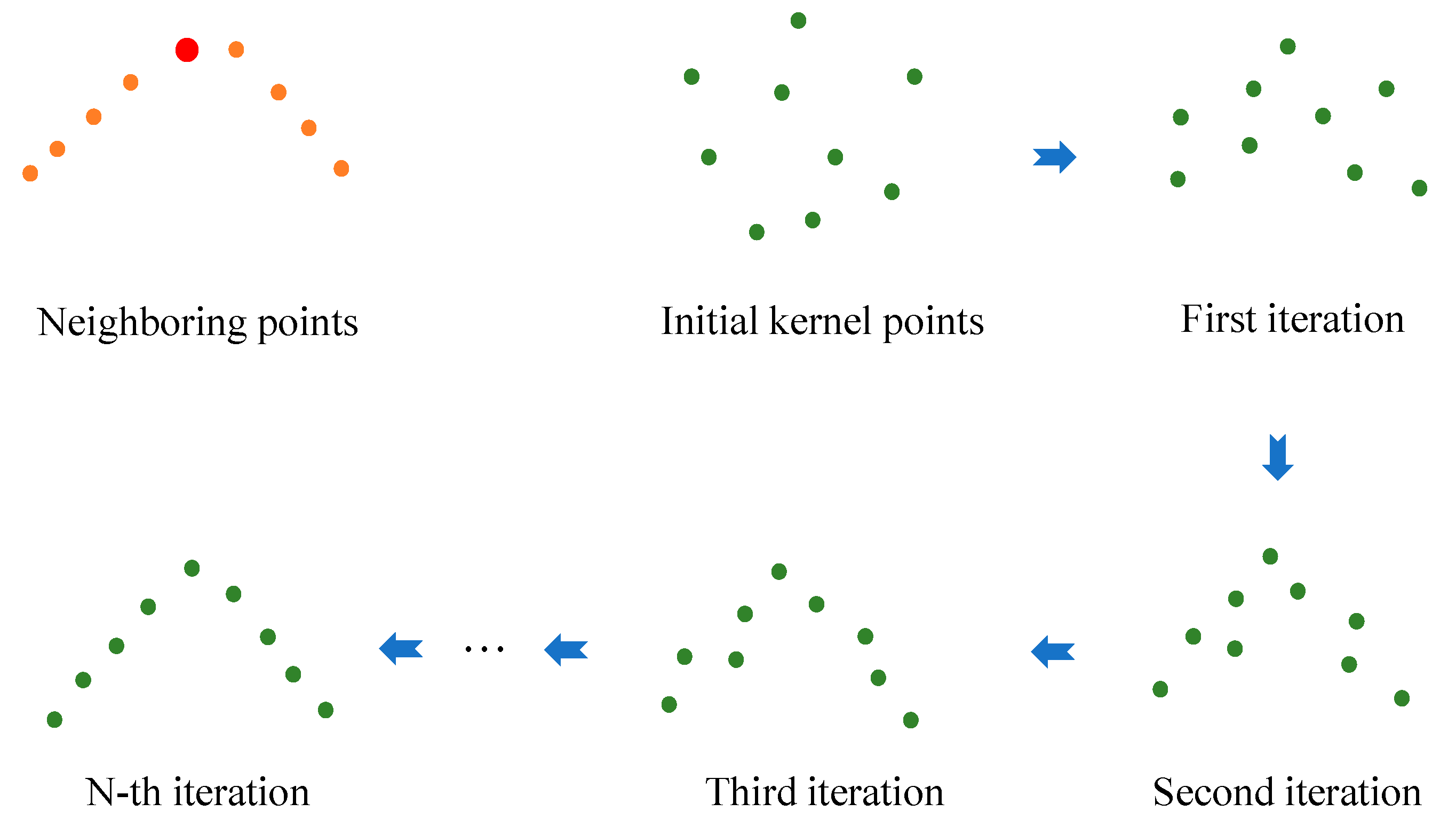Remotesensing 12 00634 g002