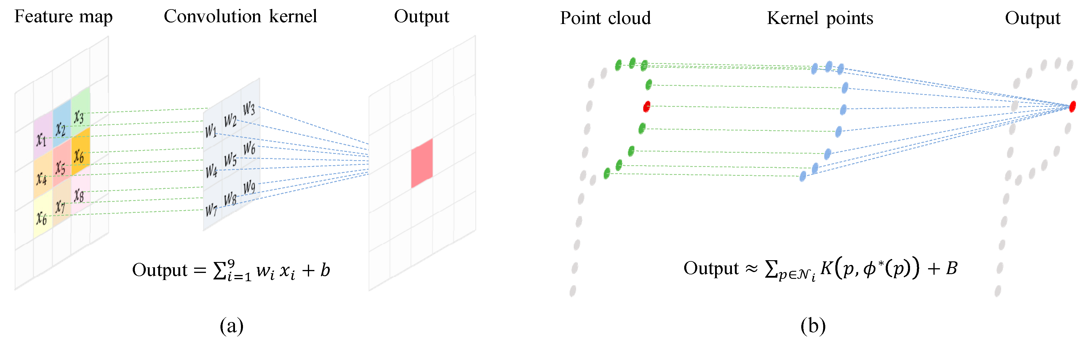 Remotesensing 12 00634 g003