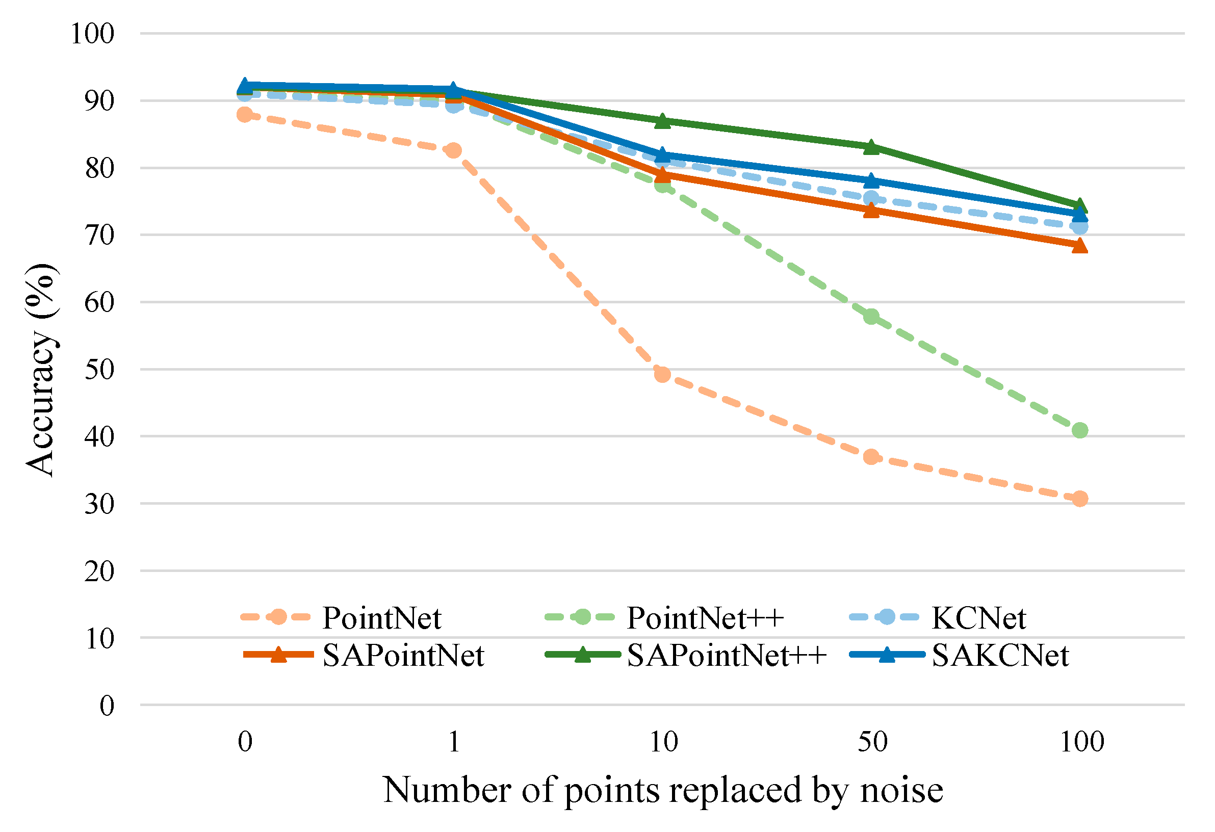 Remotesensing 12 00634 g011
