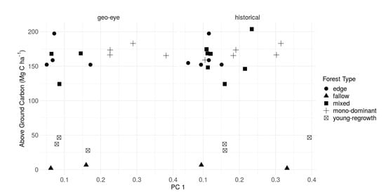 Remotesensing 12 00638 g0a4