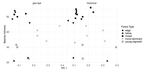 Remotesensing 12 00638 g0a5