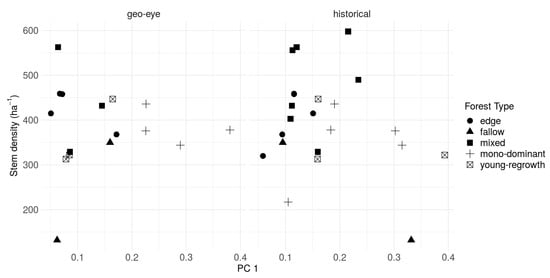 Remotesensing 12 00638 g0a6