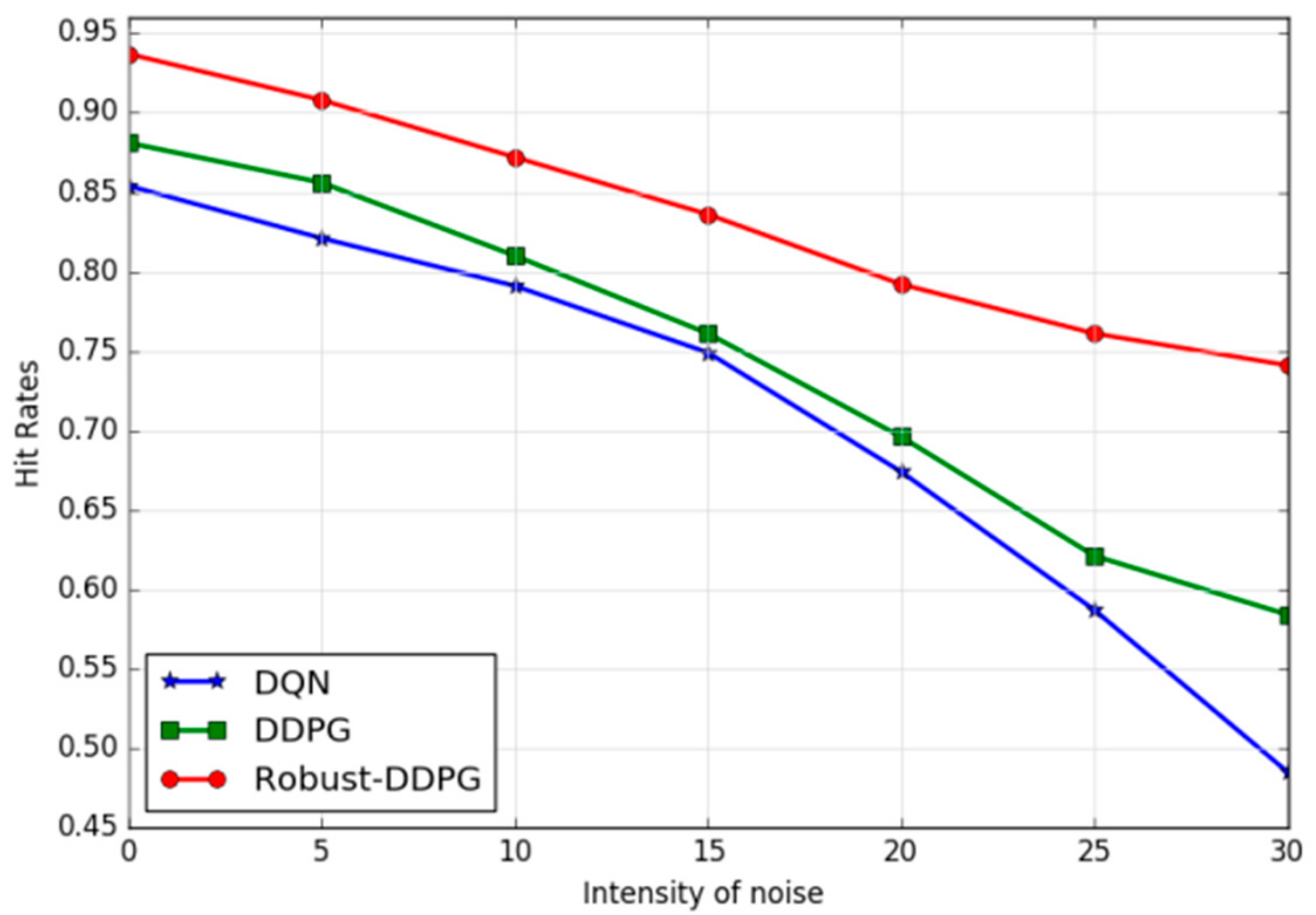 Remotesensing 12 00640 g012