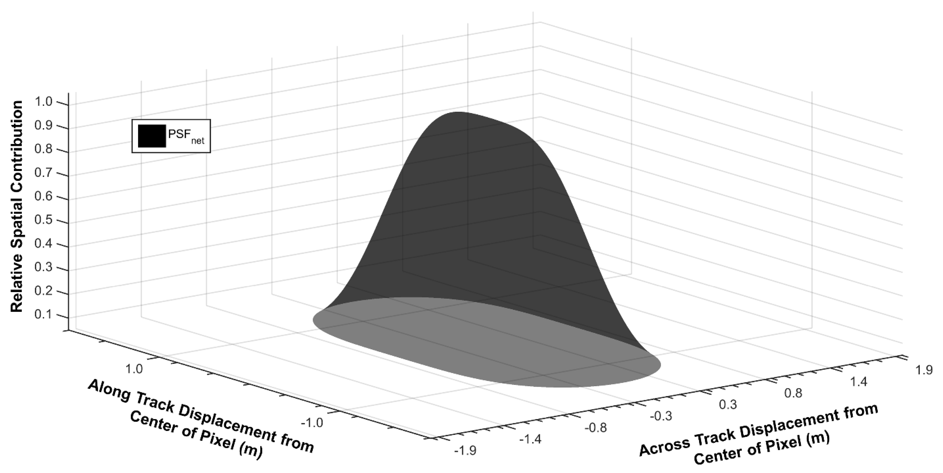 Remotesensing 12 00641 g003