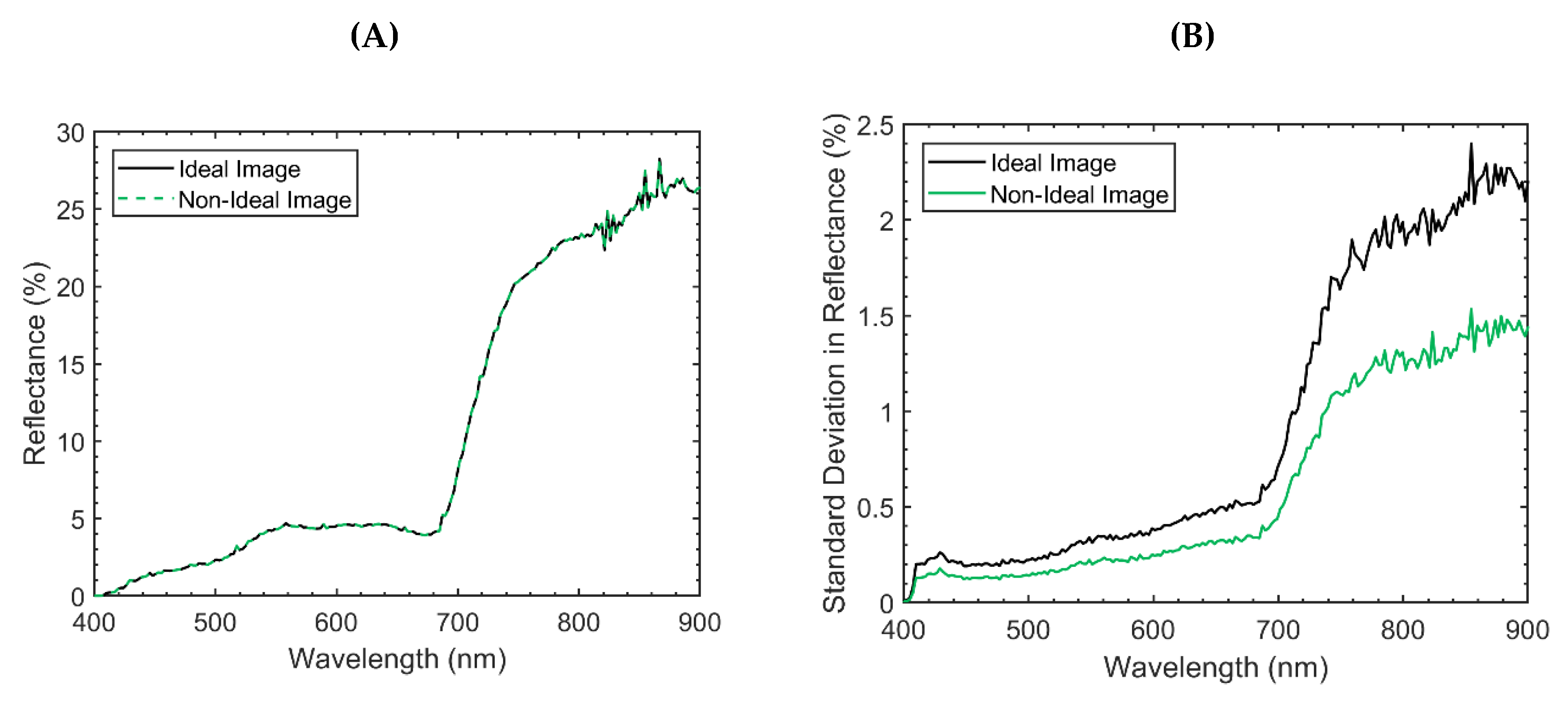 Remotesensing 12 00641 g007