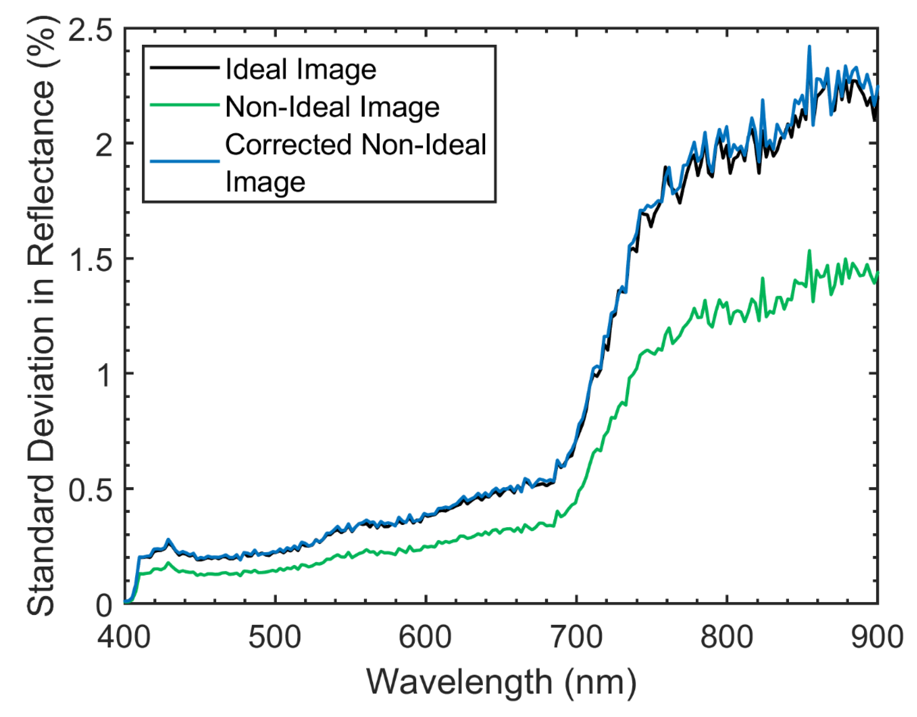 Remotesensing 12 00641 g009