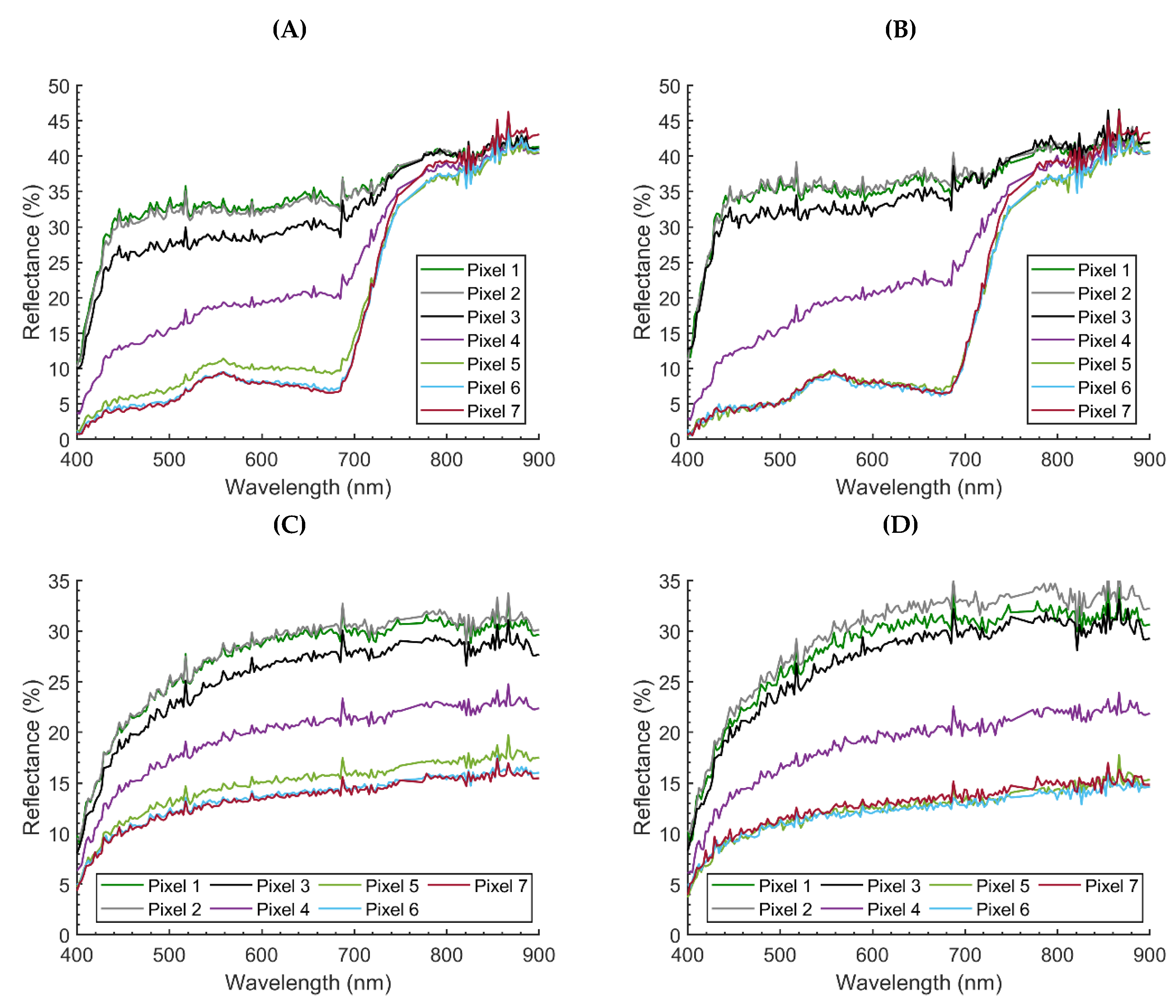 Remotesensing 12 00641 g013