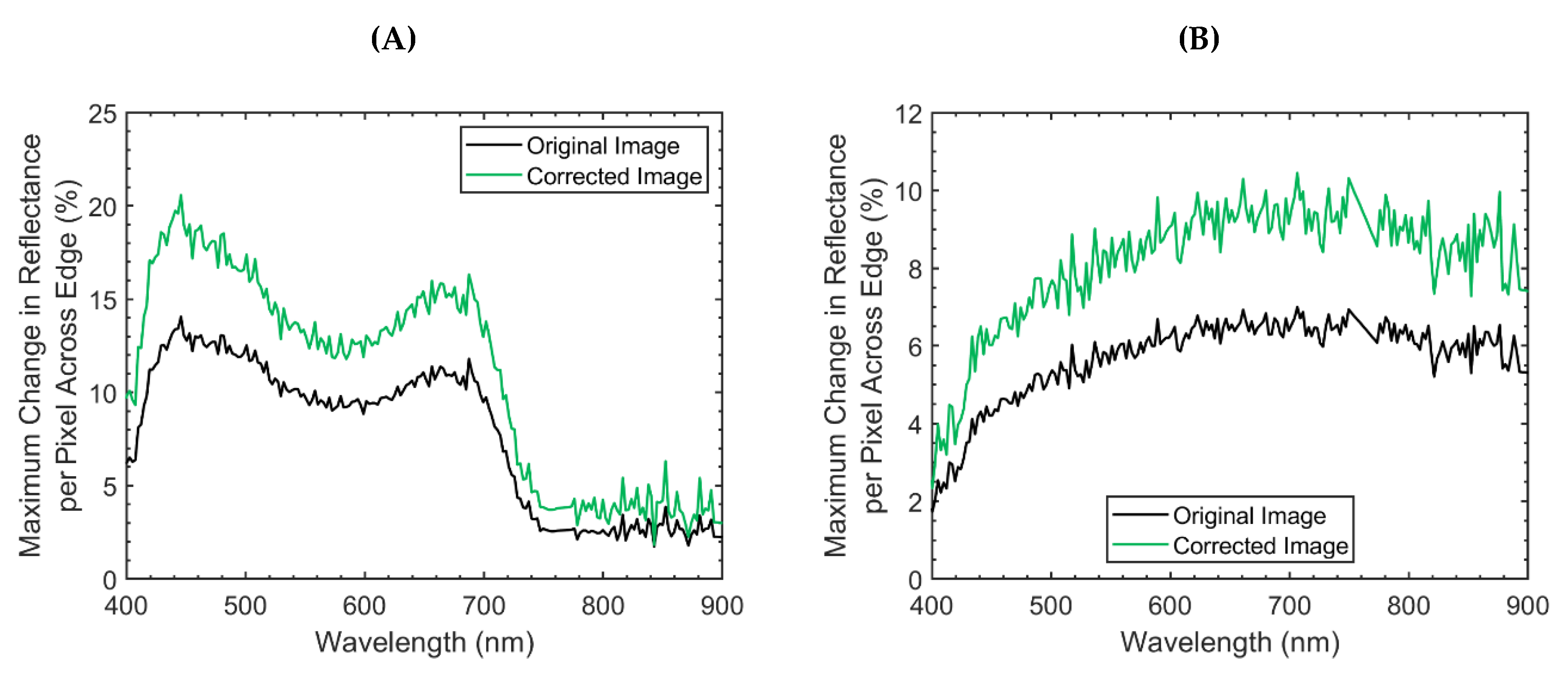 Remotesensing 12 00641 g014