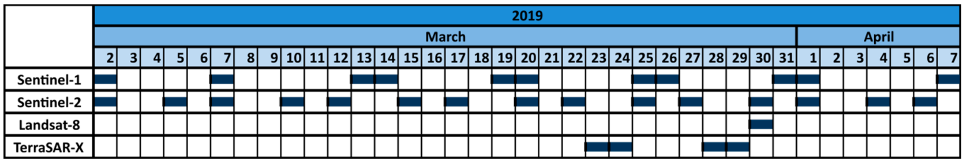 Remotesensing 12 00643 g002