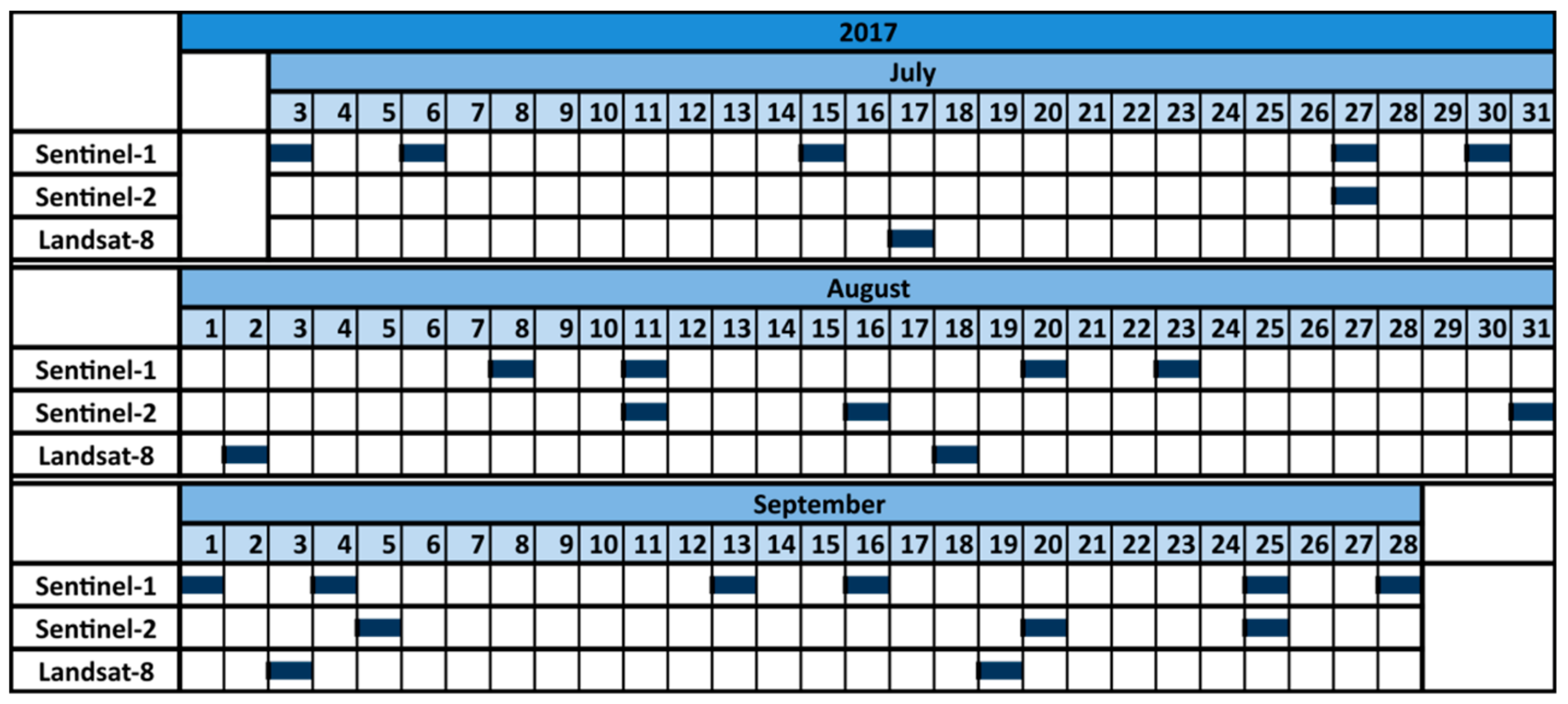 Remotesensing 12 00643 g004