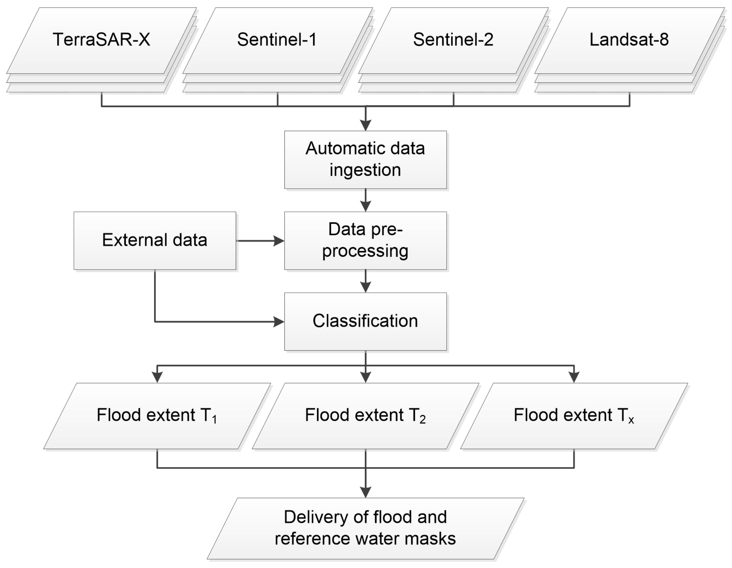 Remotesensing 12 00643 g005