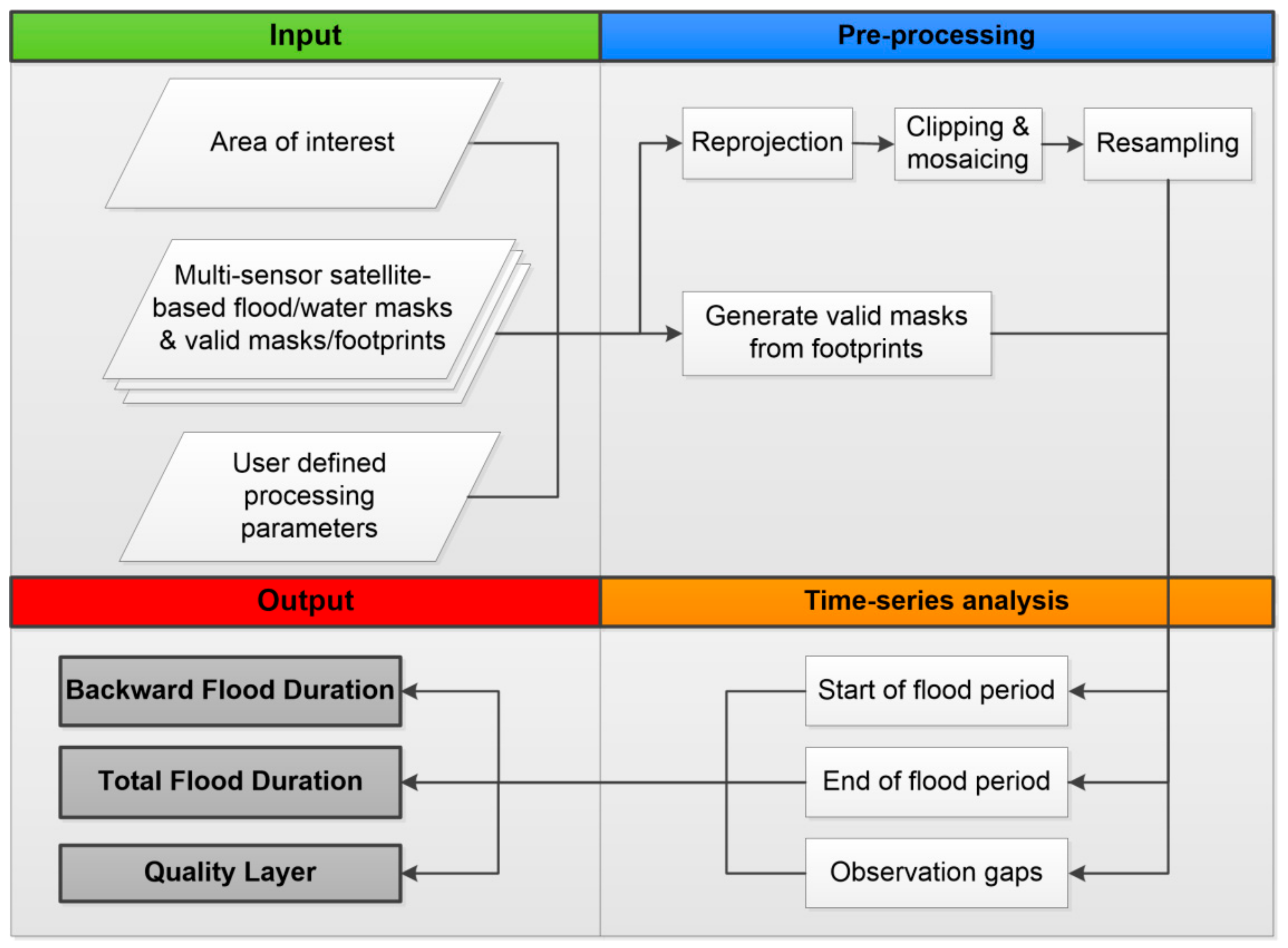 Remotesensing 12 00643 g007