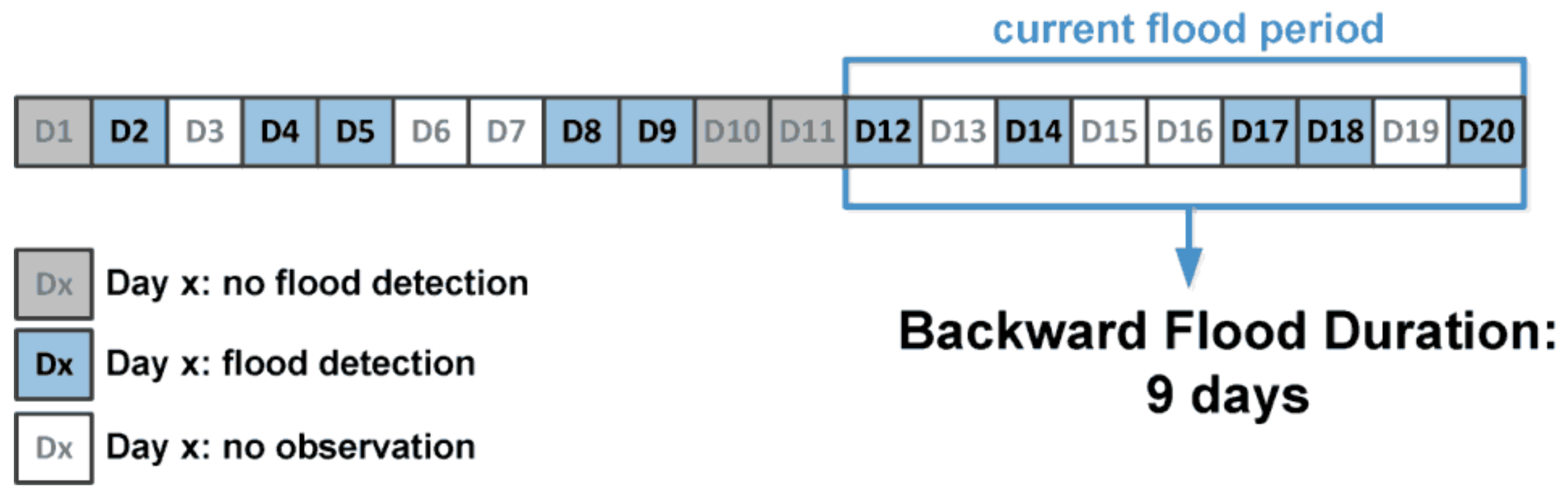 Remotesensing 12 00643 g009