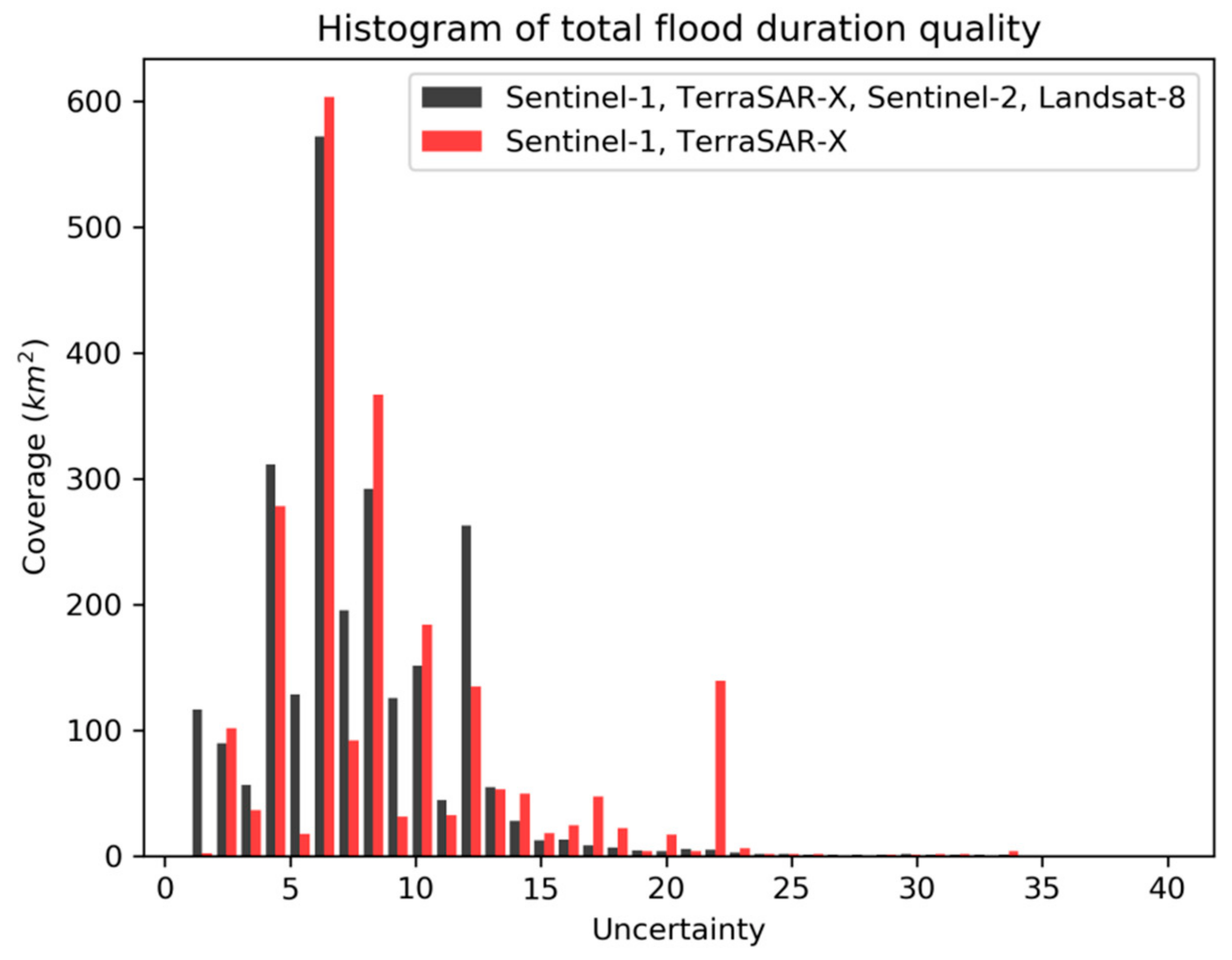 Remotesensing 12 00643 g013
