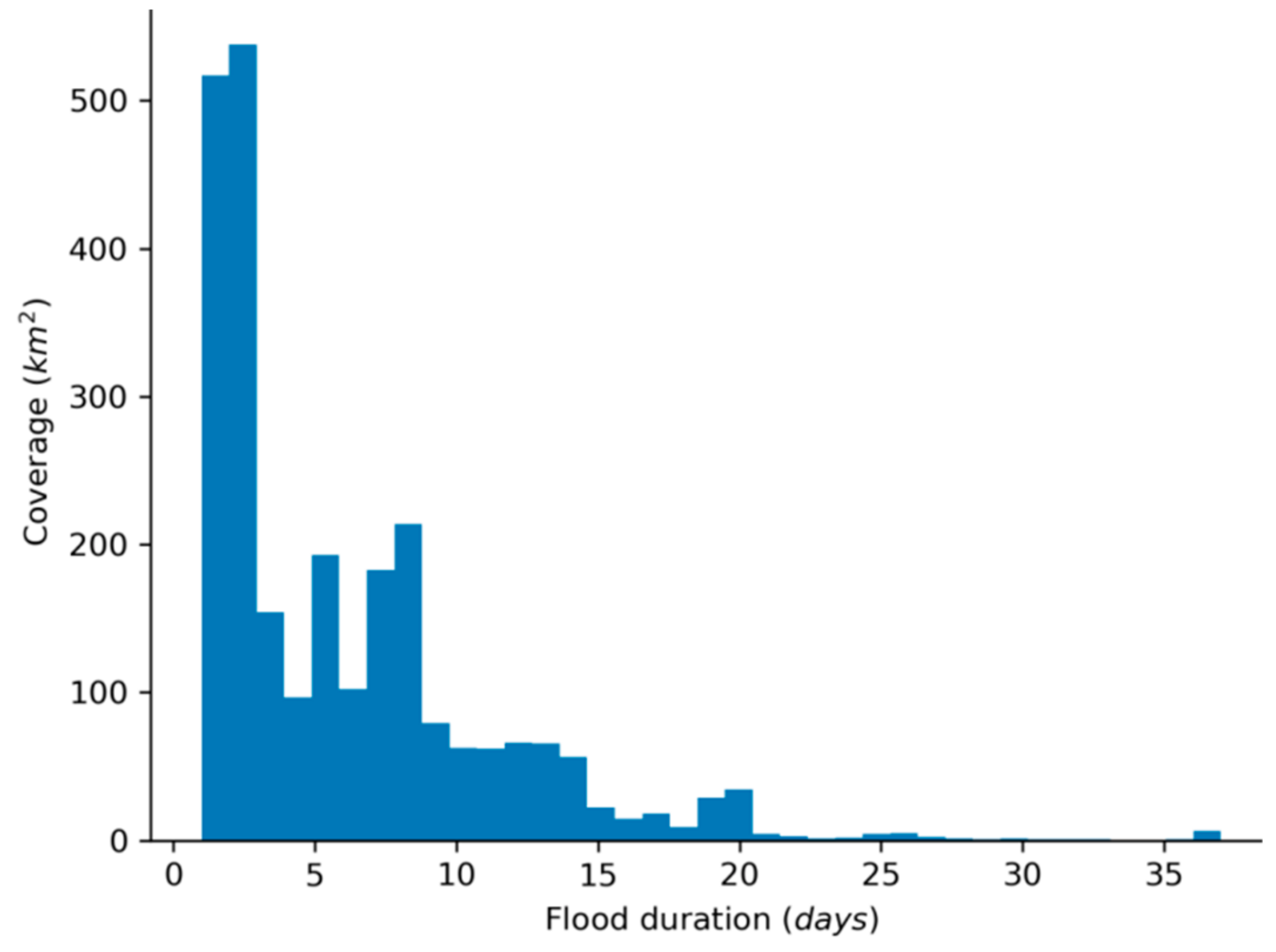 Remotesensing 12 00643 g015