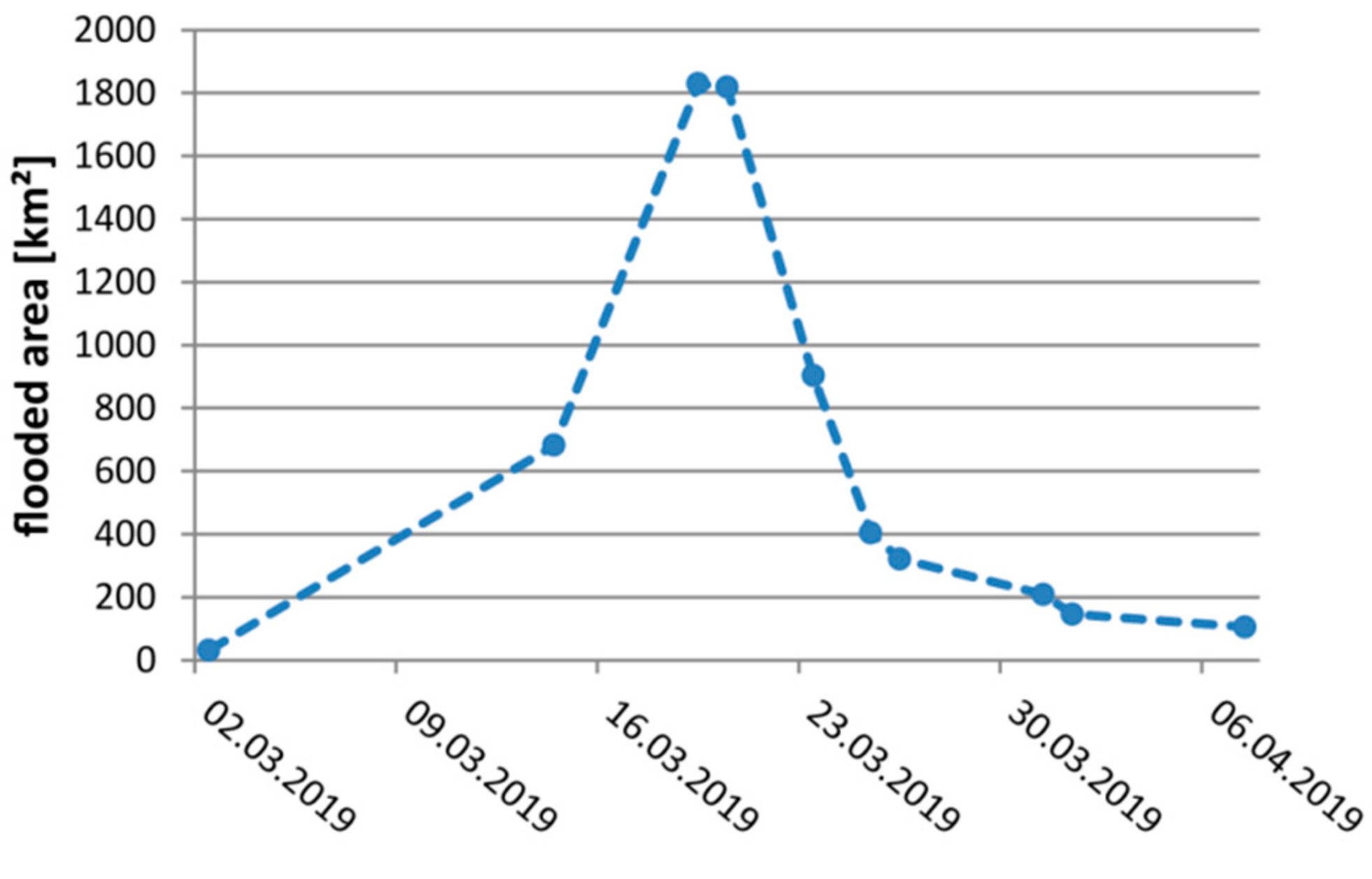 Remotesensing 12 00643 g016