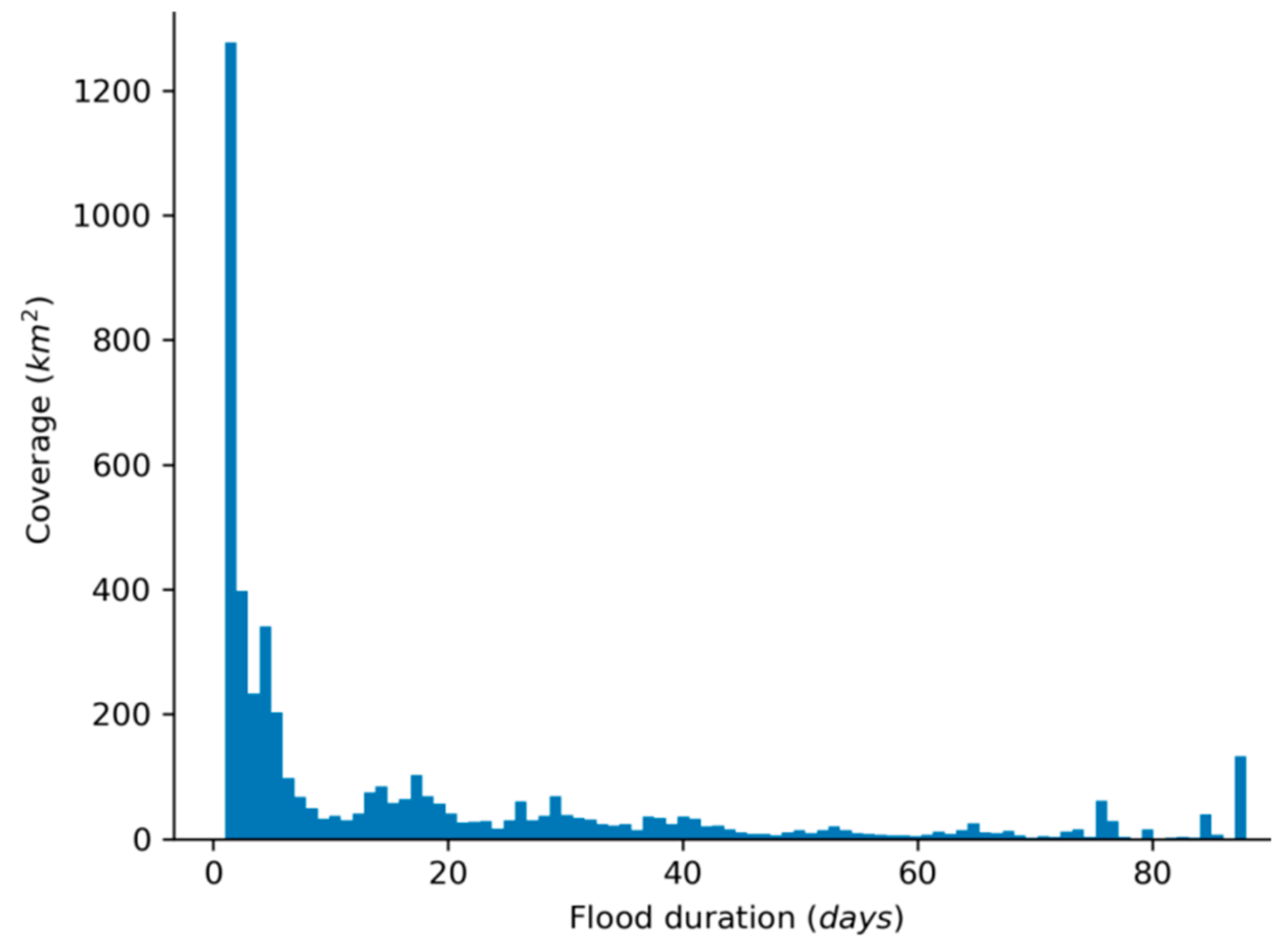 Remotesensing 12 00643 g020