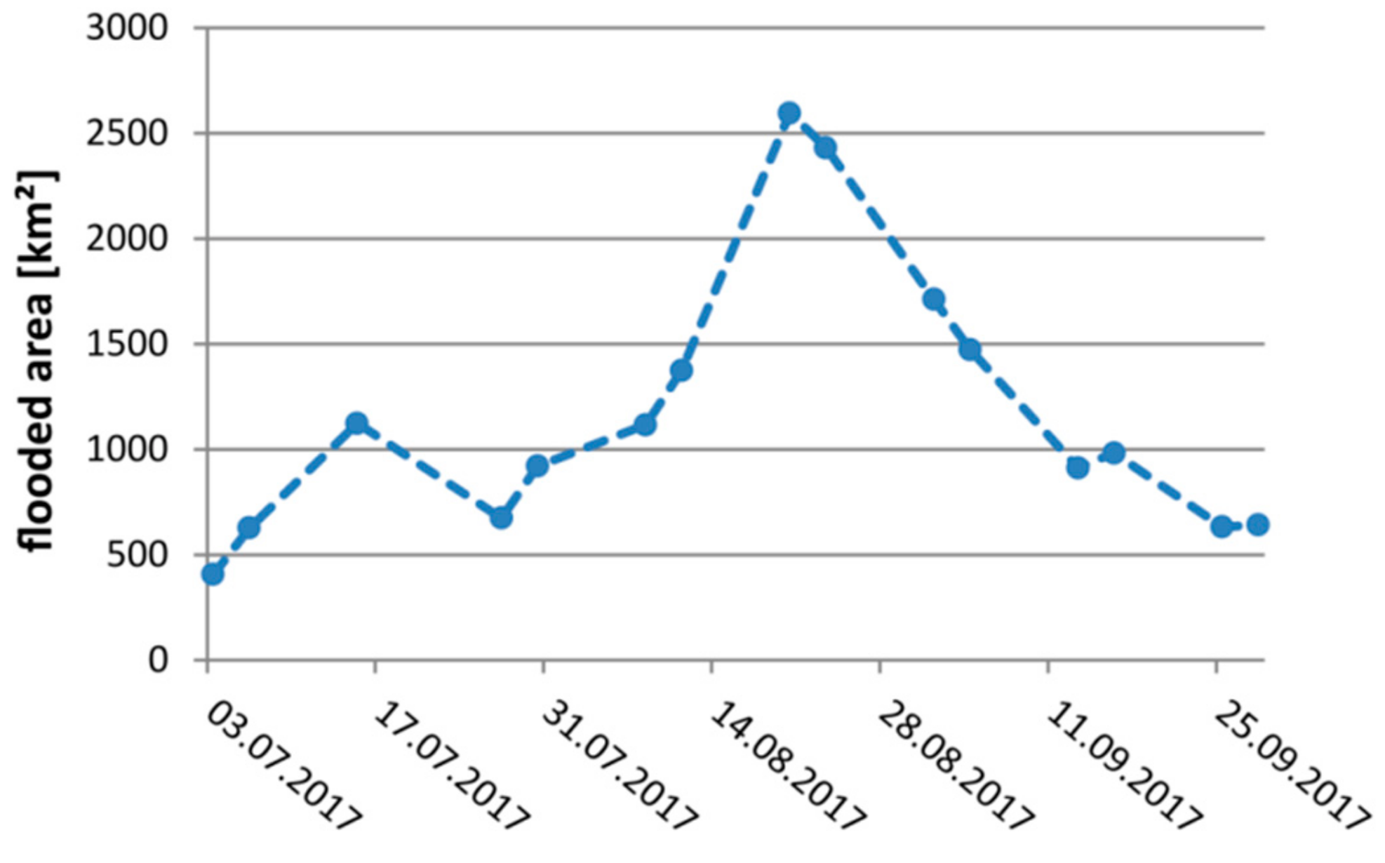 Remotesensing 12 00643 g021
