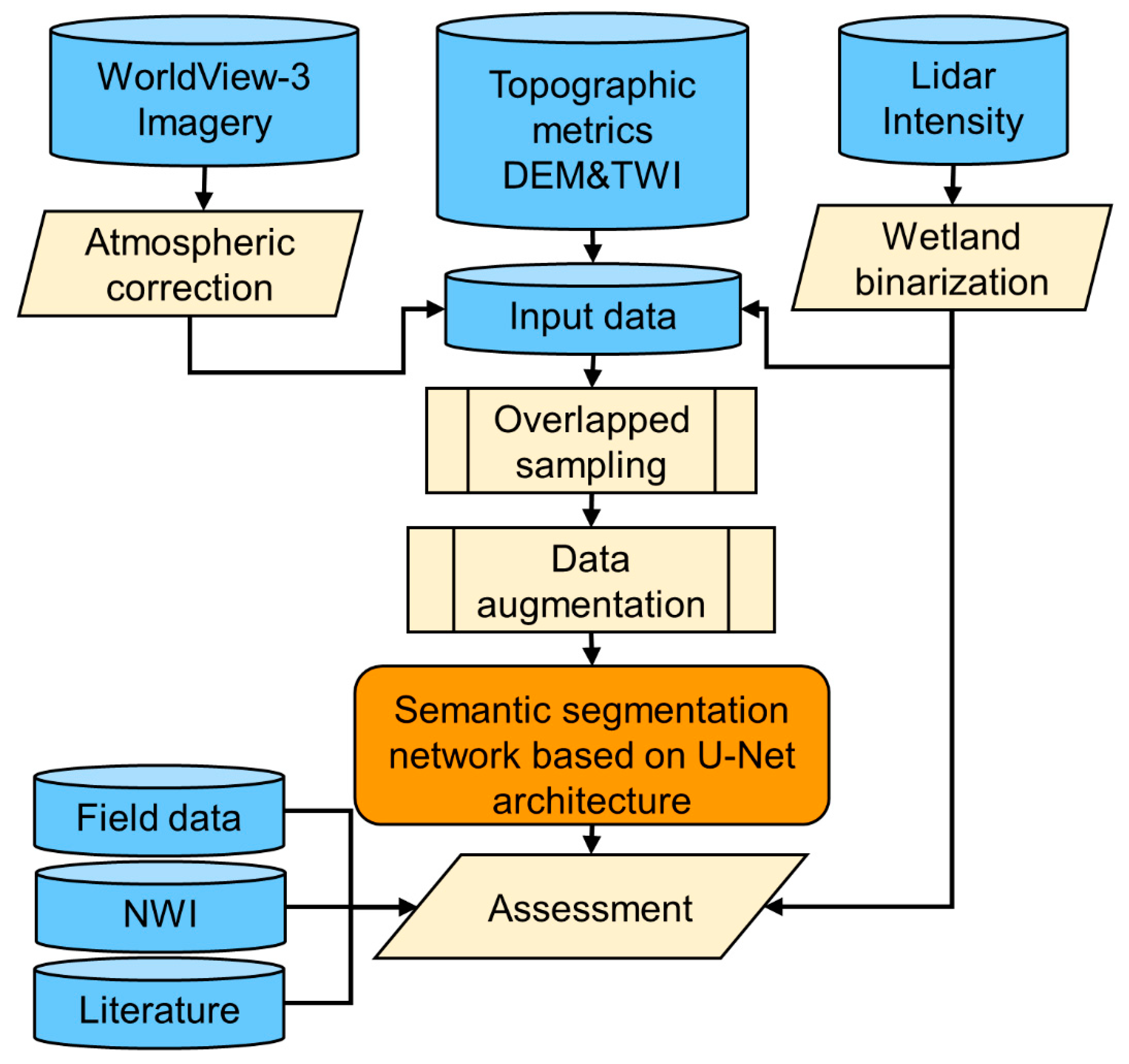 Remotesensing 12 00644 g002