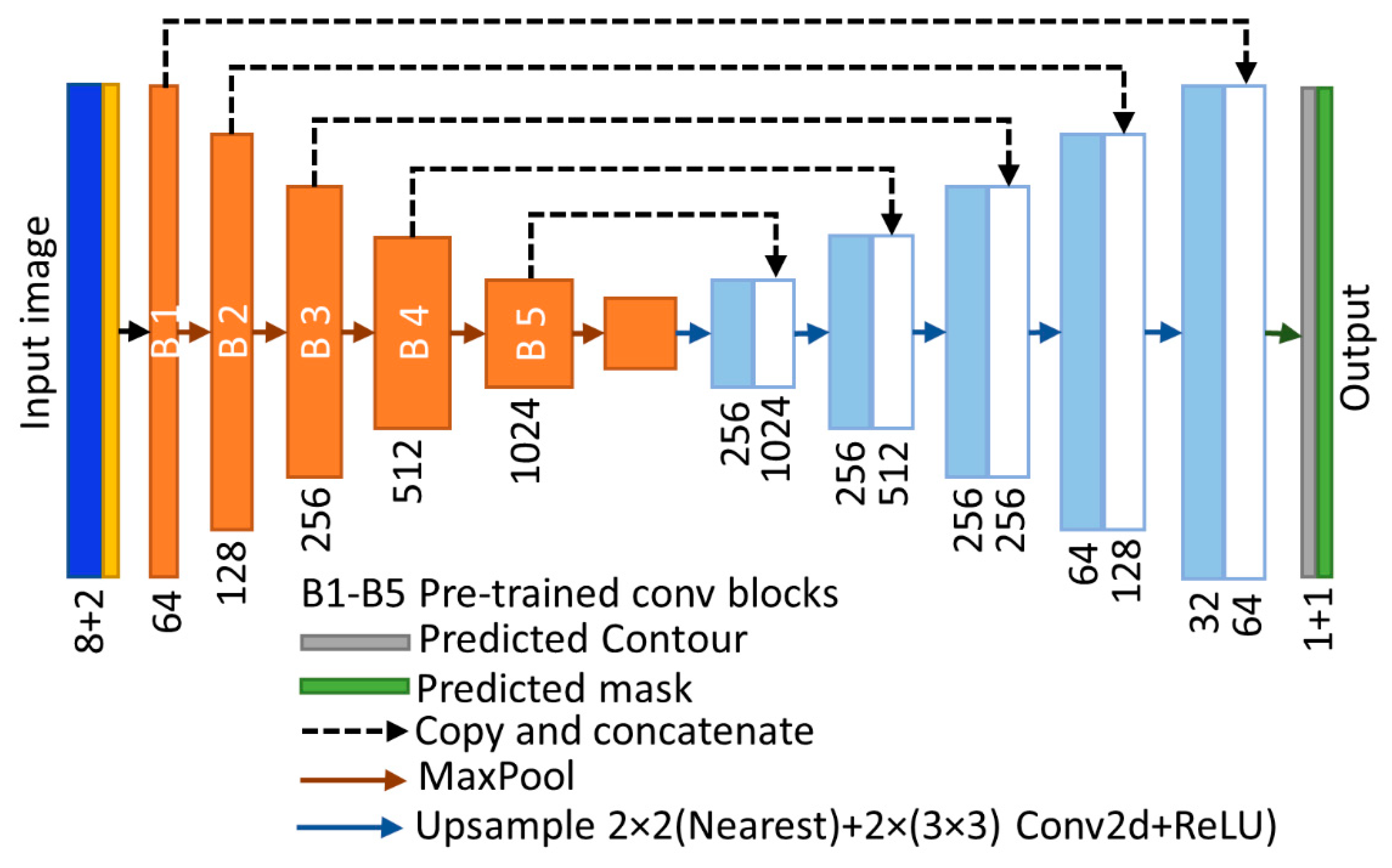 Remotesensing 12 00644 g004