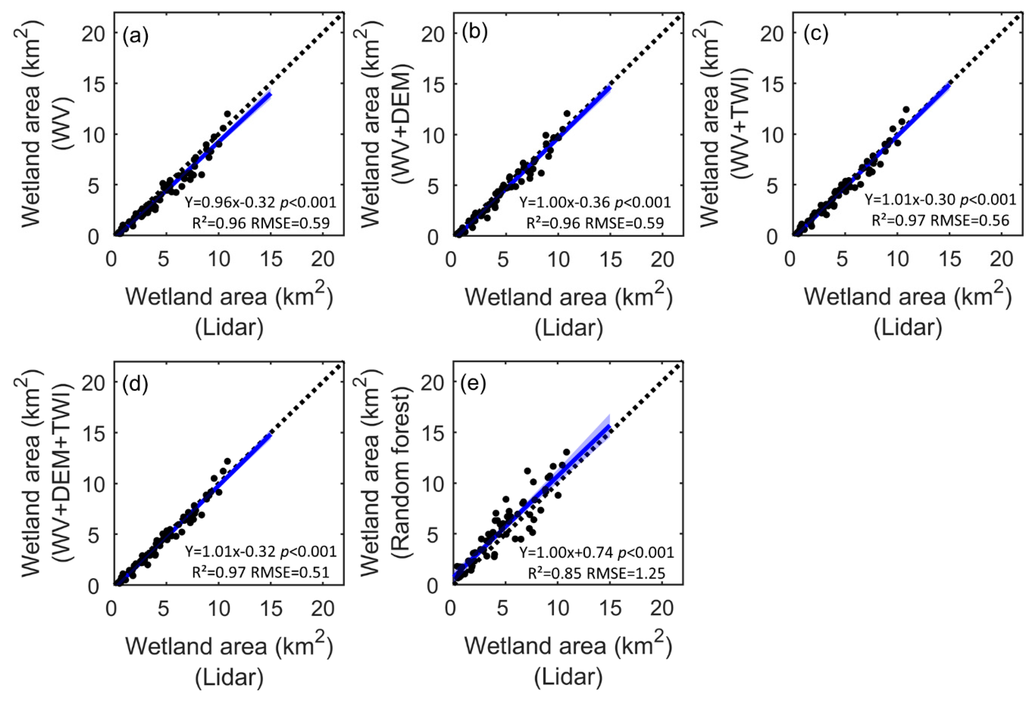Remotesensing 12 00644 g008
