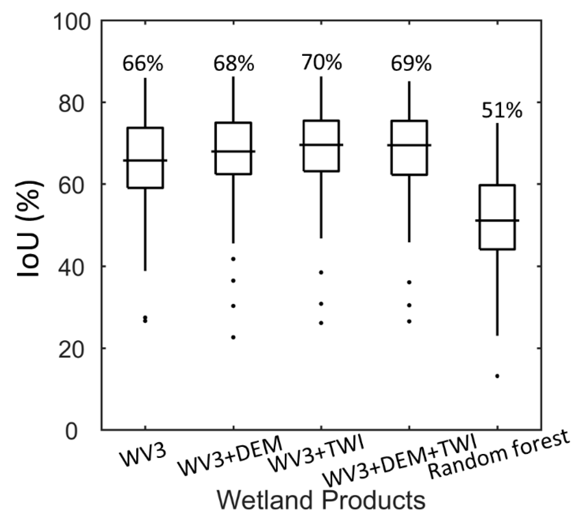 Remotesensing 12 00644 g009