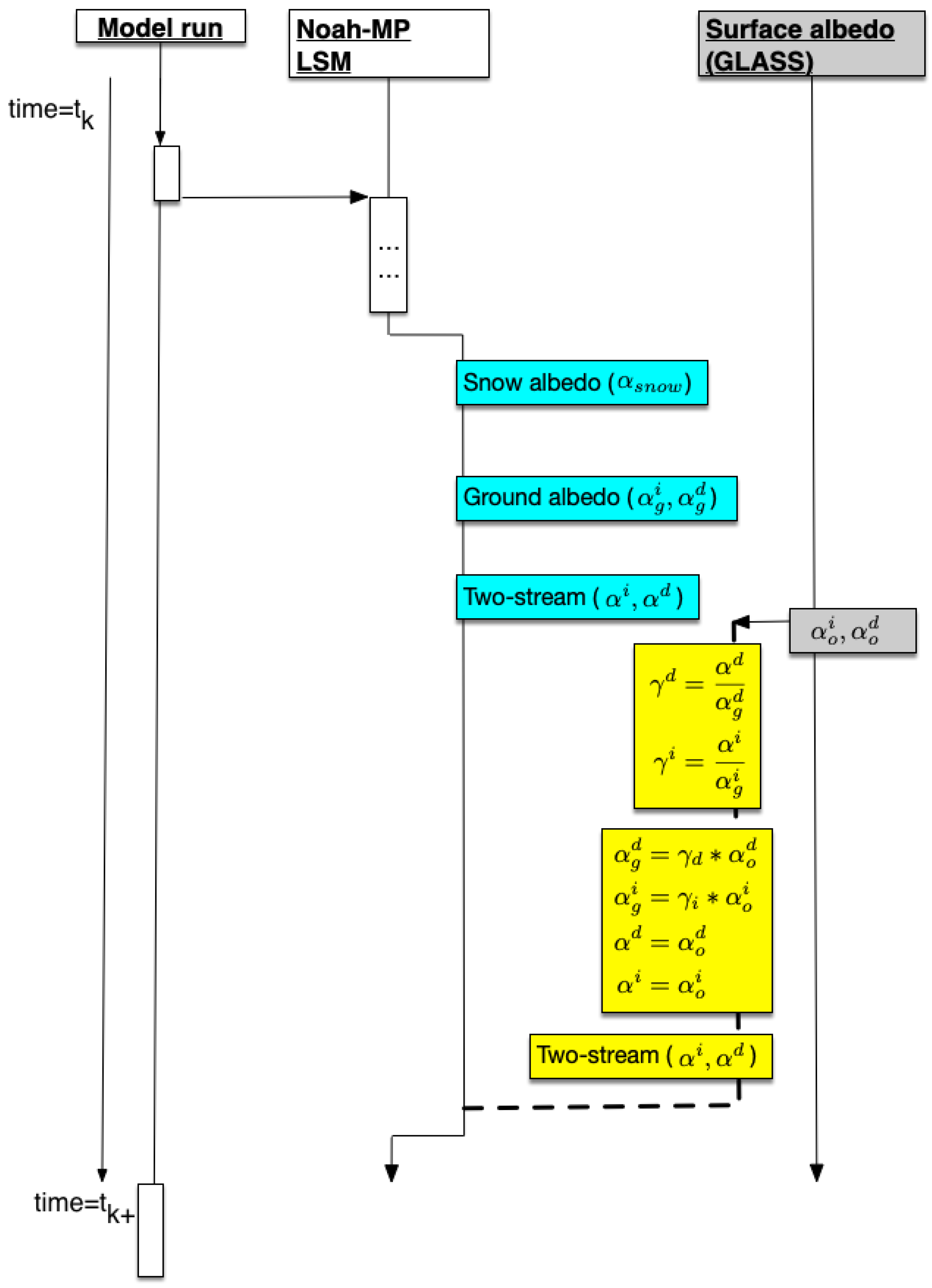 Remotesensing 12 00645 g002