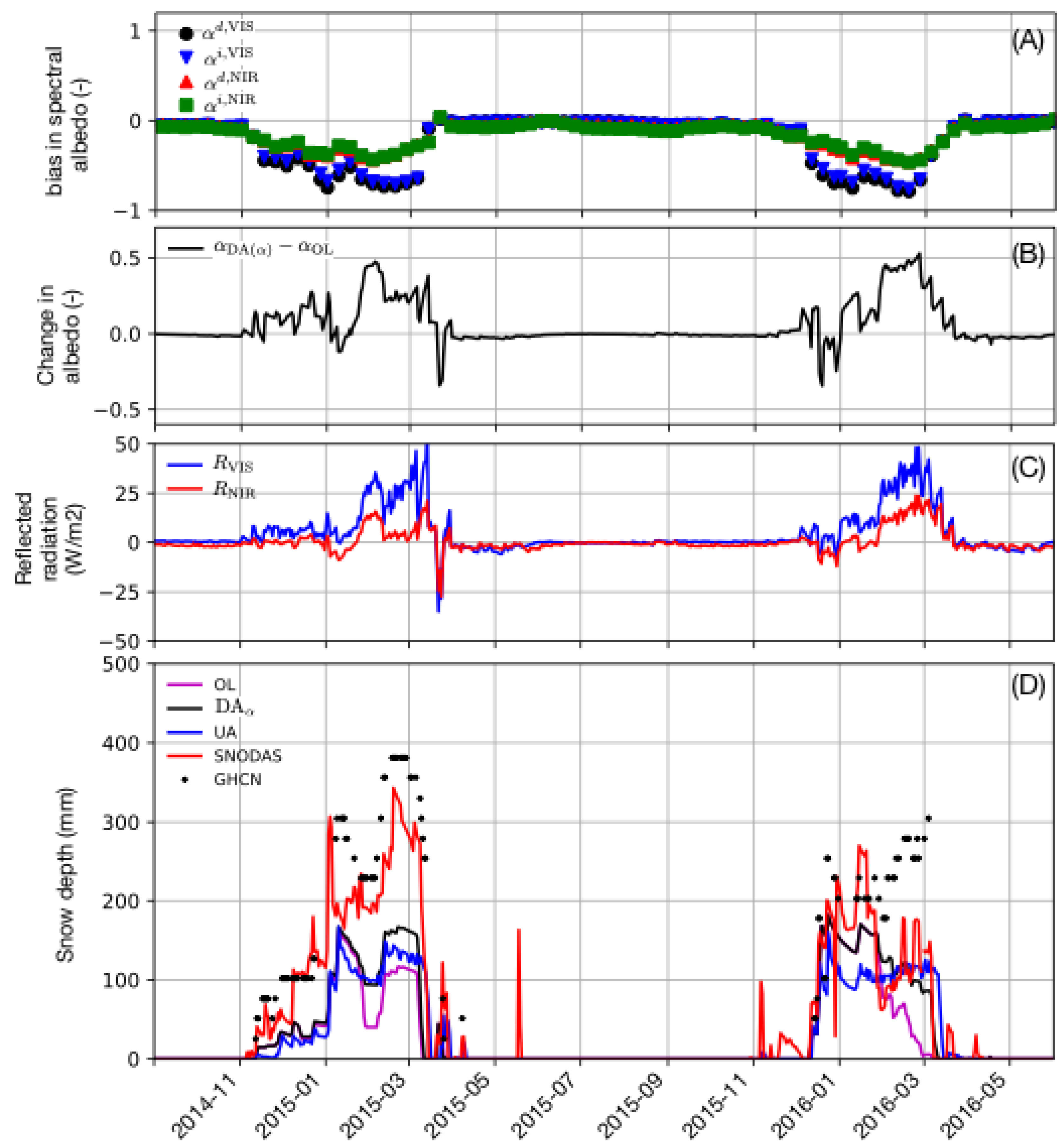 Remotesensing 12 00645 g006