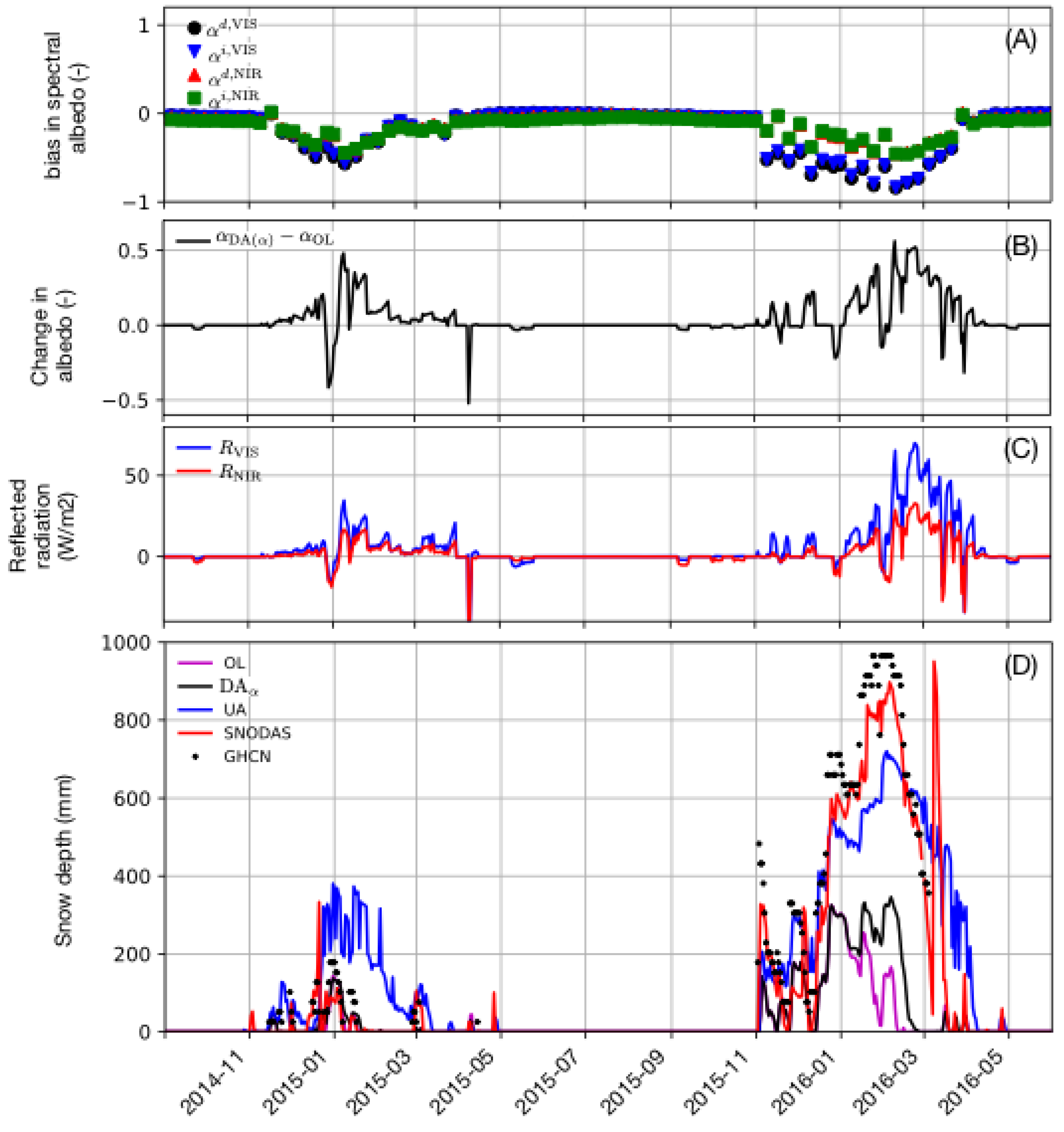 Remotesensing 12 00645 g007