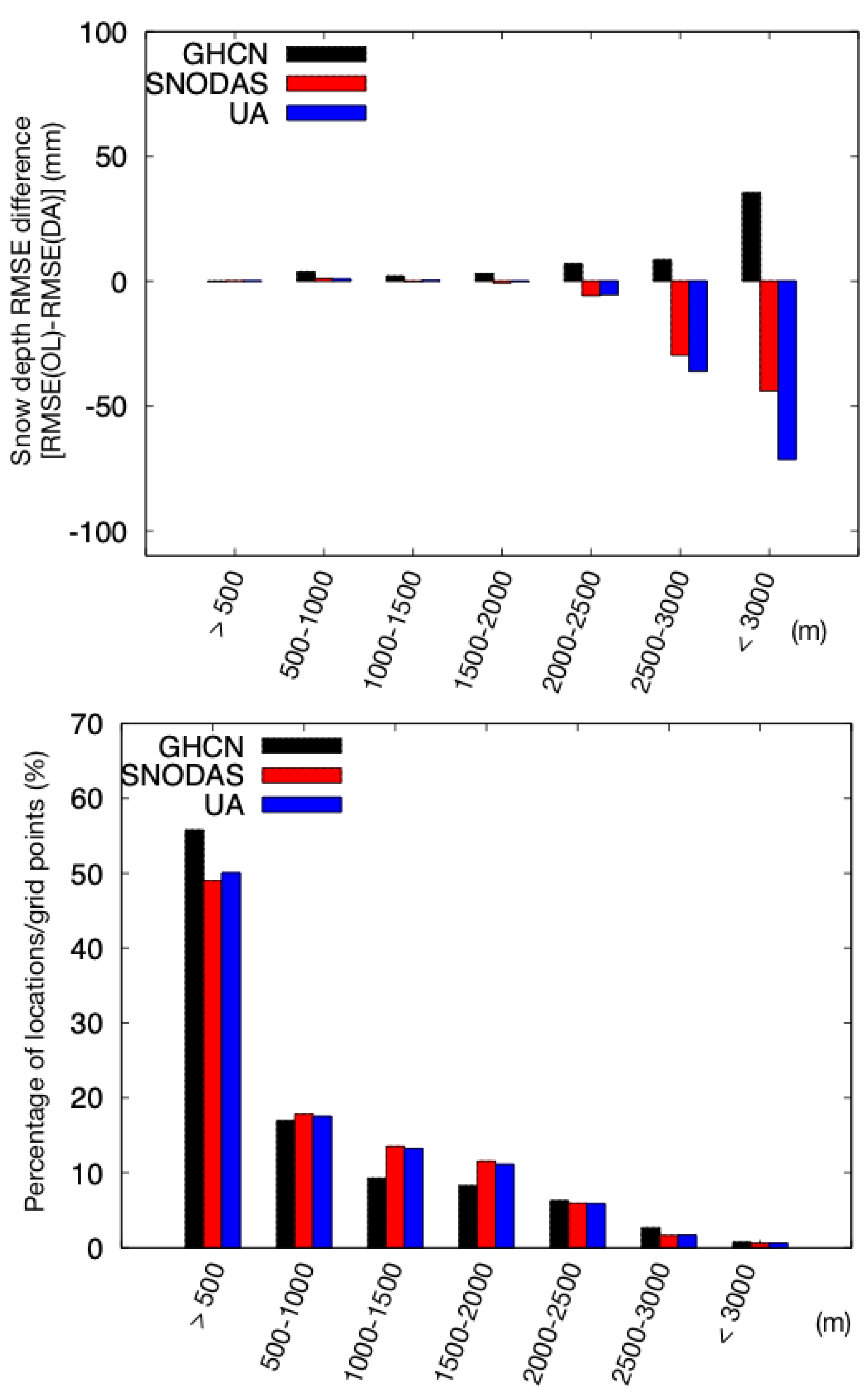Remotesensing 12 00645 g009