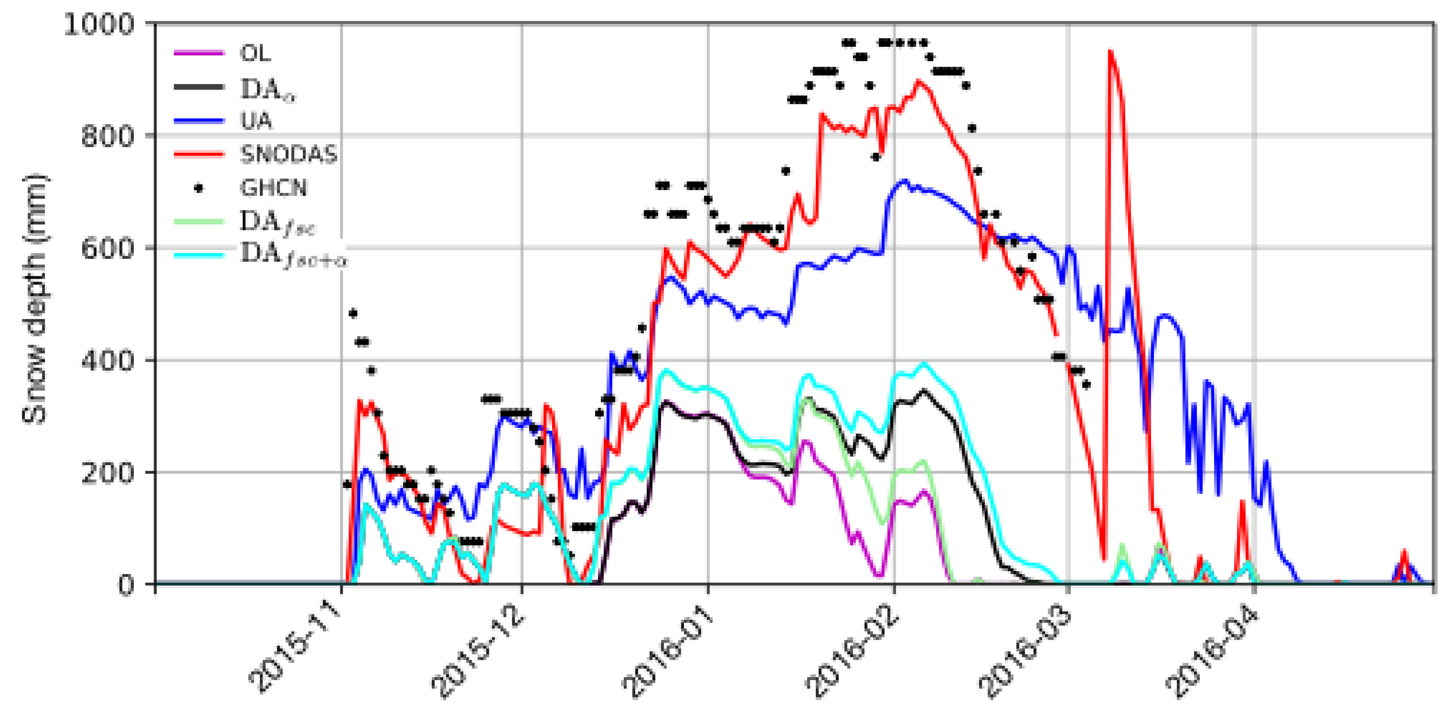 Remotesensing 12 00645 g014