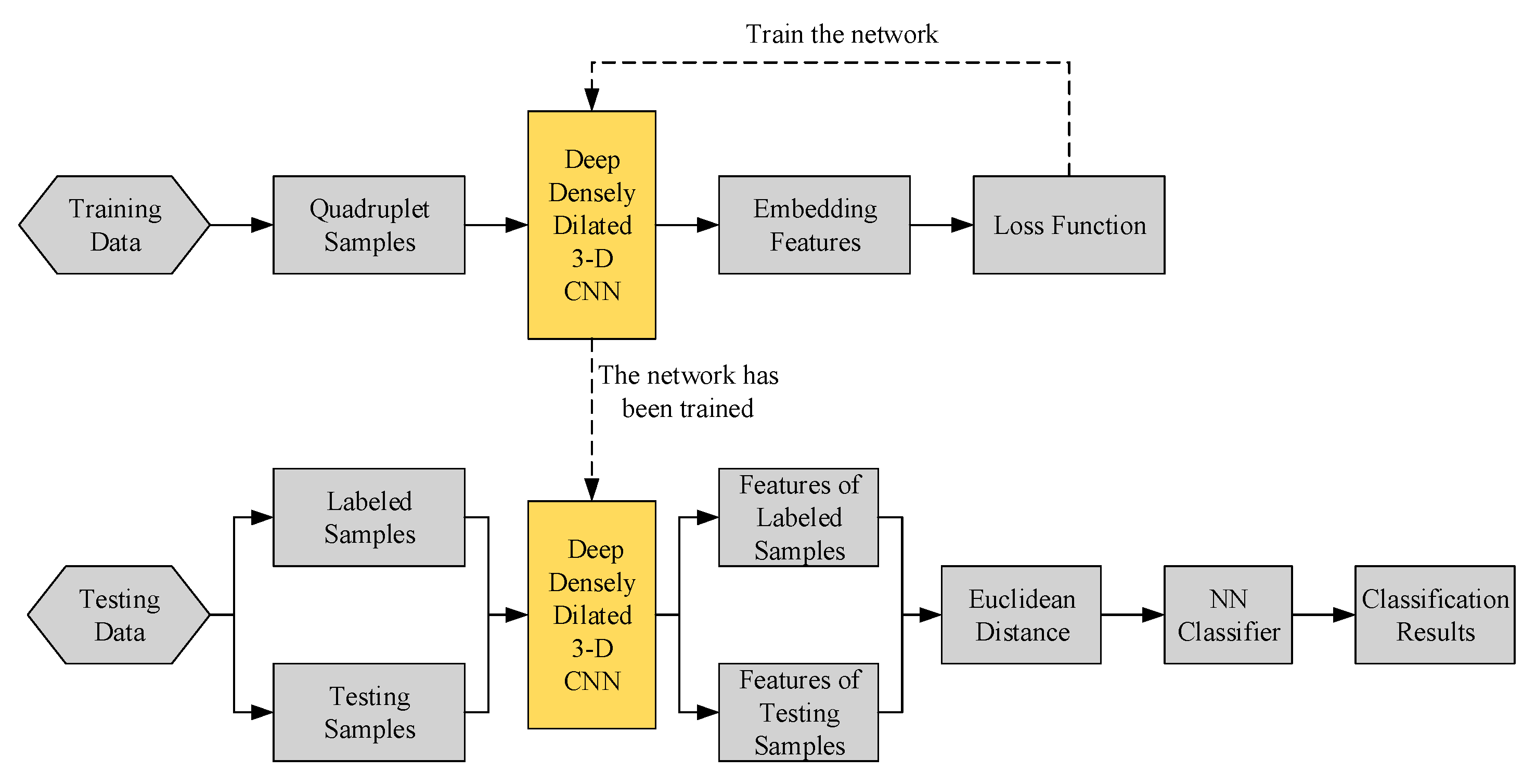 Remotesensing 12 00647 g004