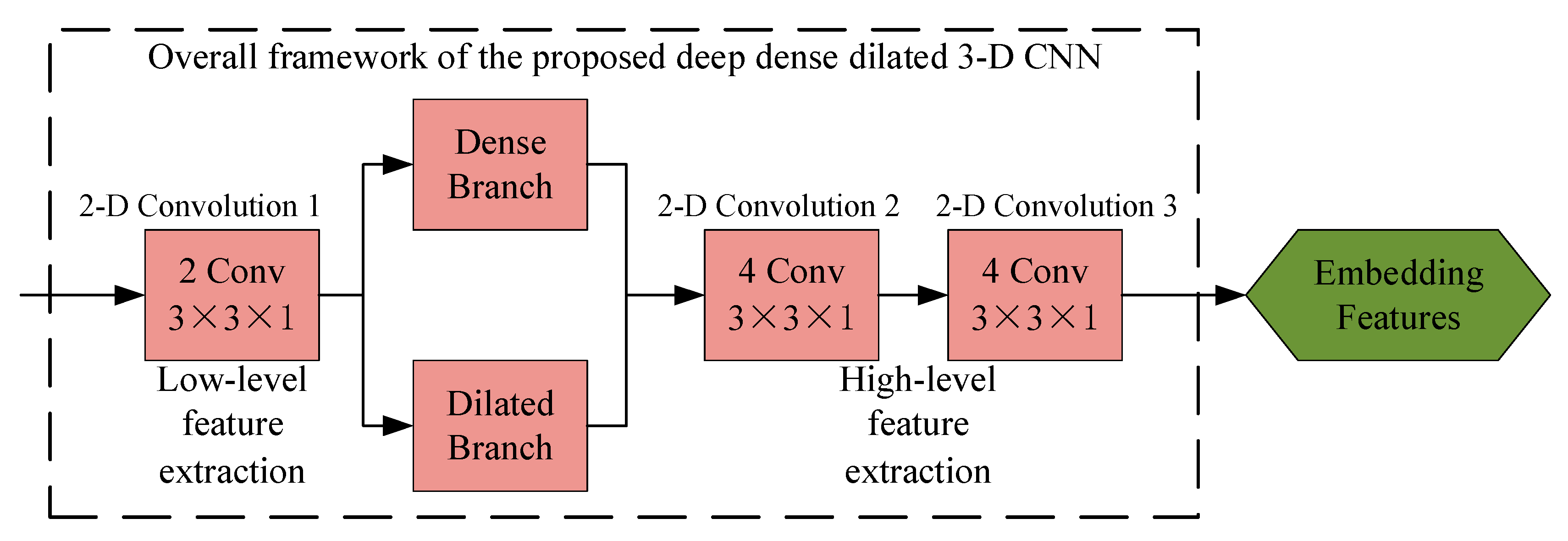 Remotesensing 12 00647 g006