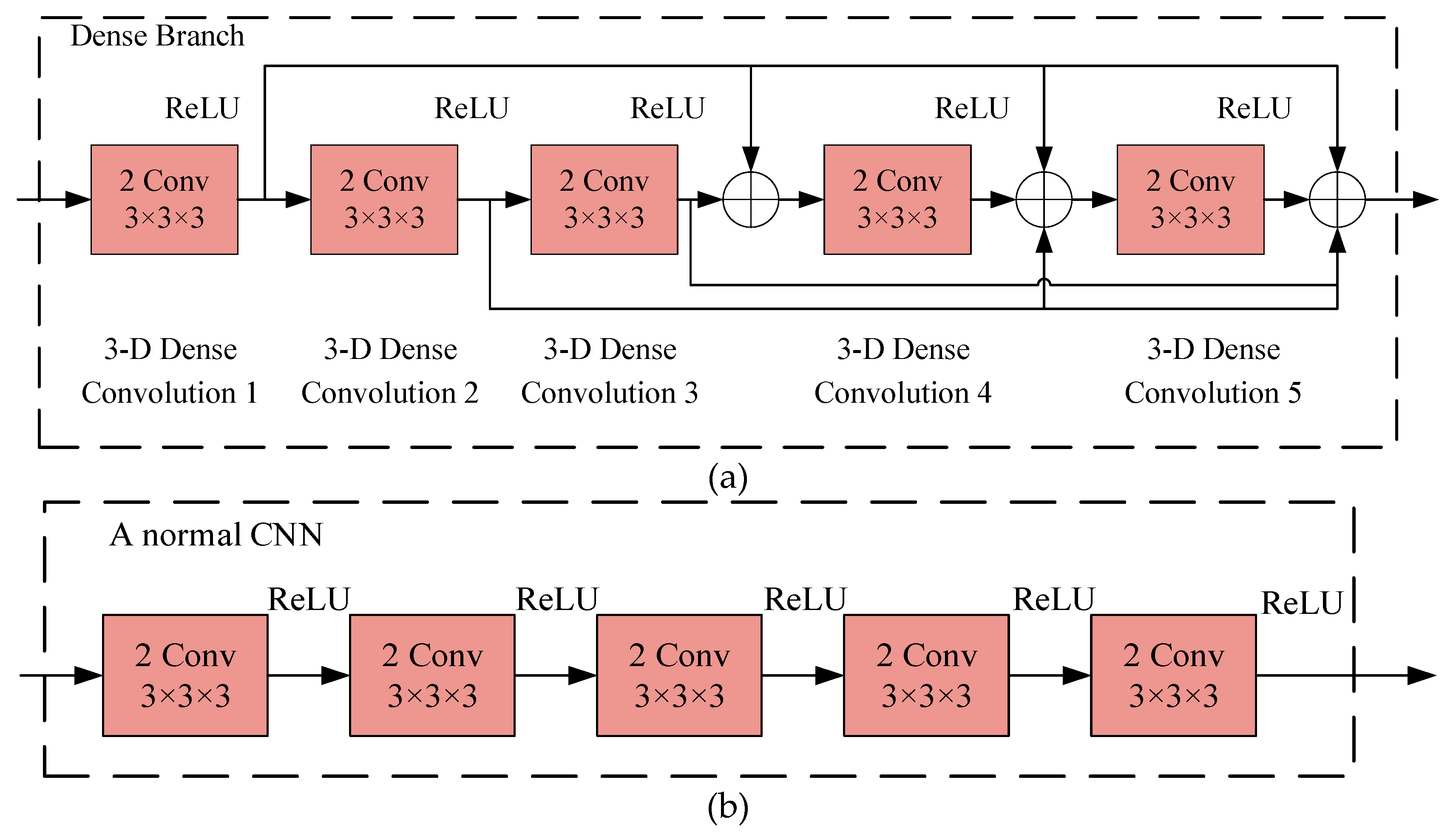 Remotesensing 12 00647 g007