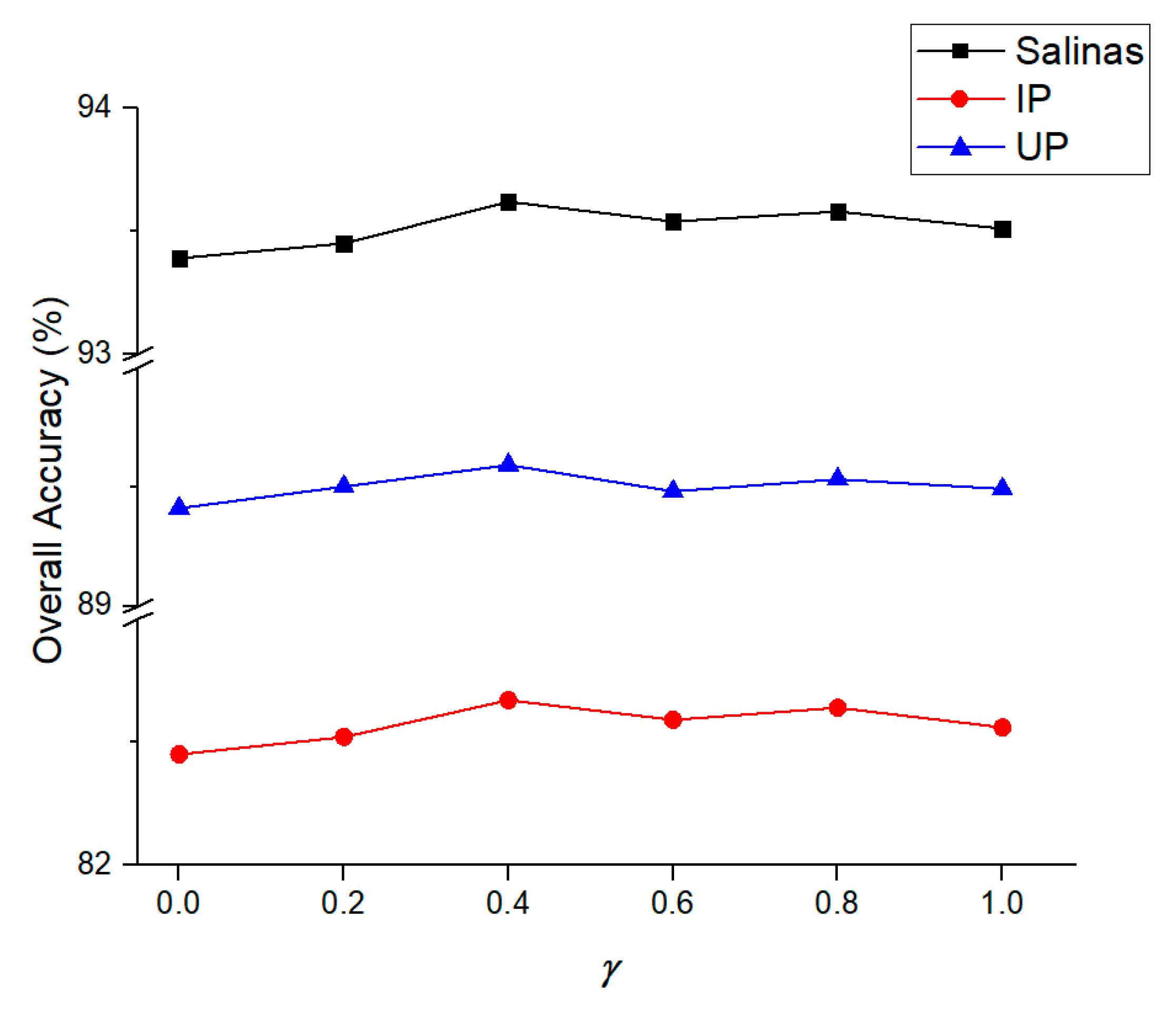 Remotesensing 12 00647 g010
