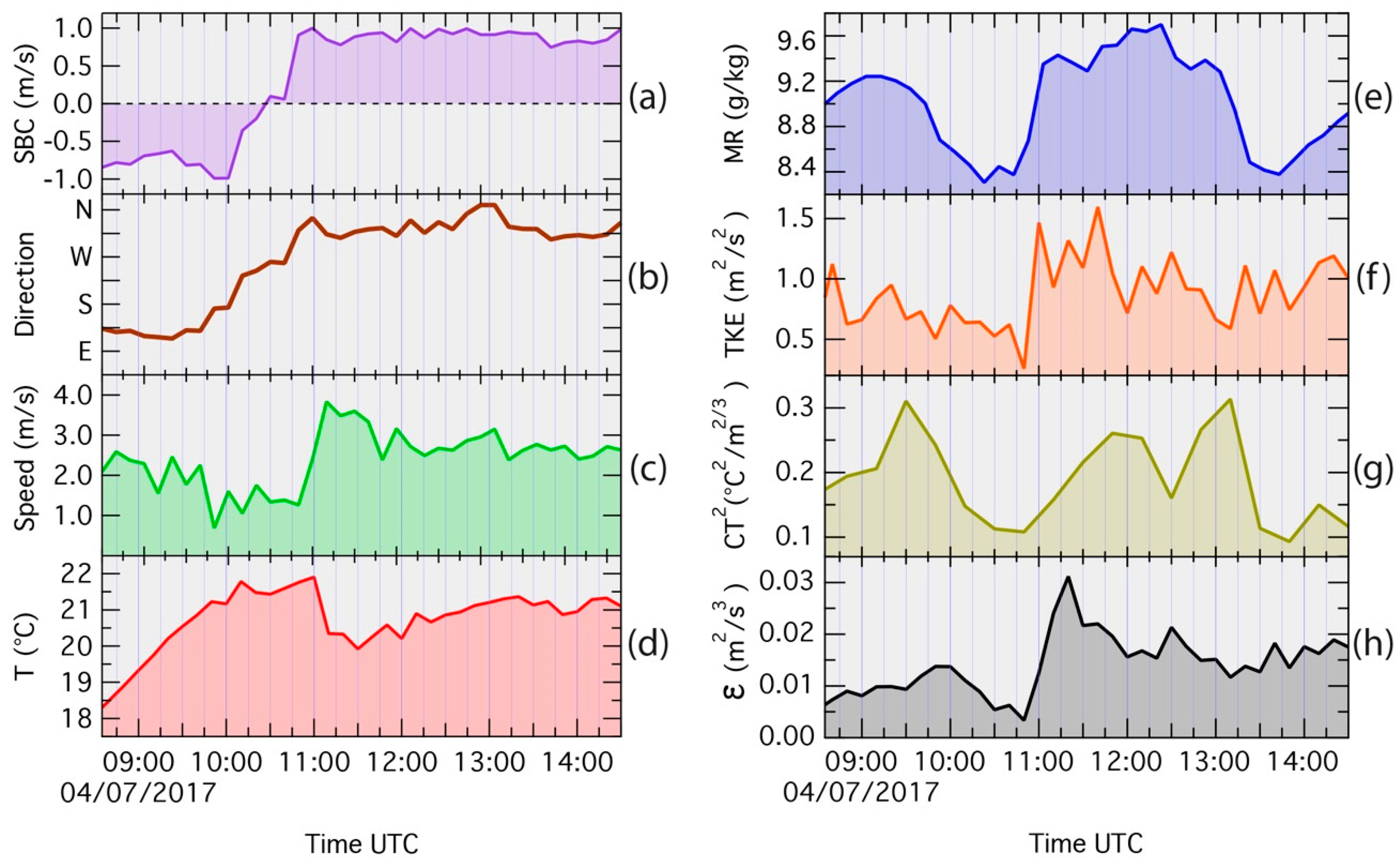 Remotesensing 12 00648 g006