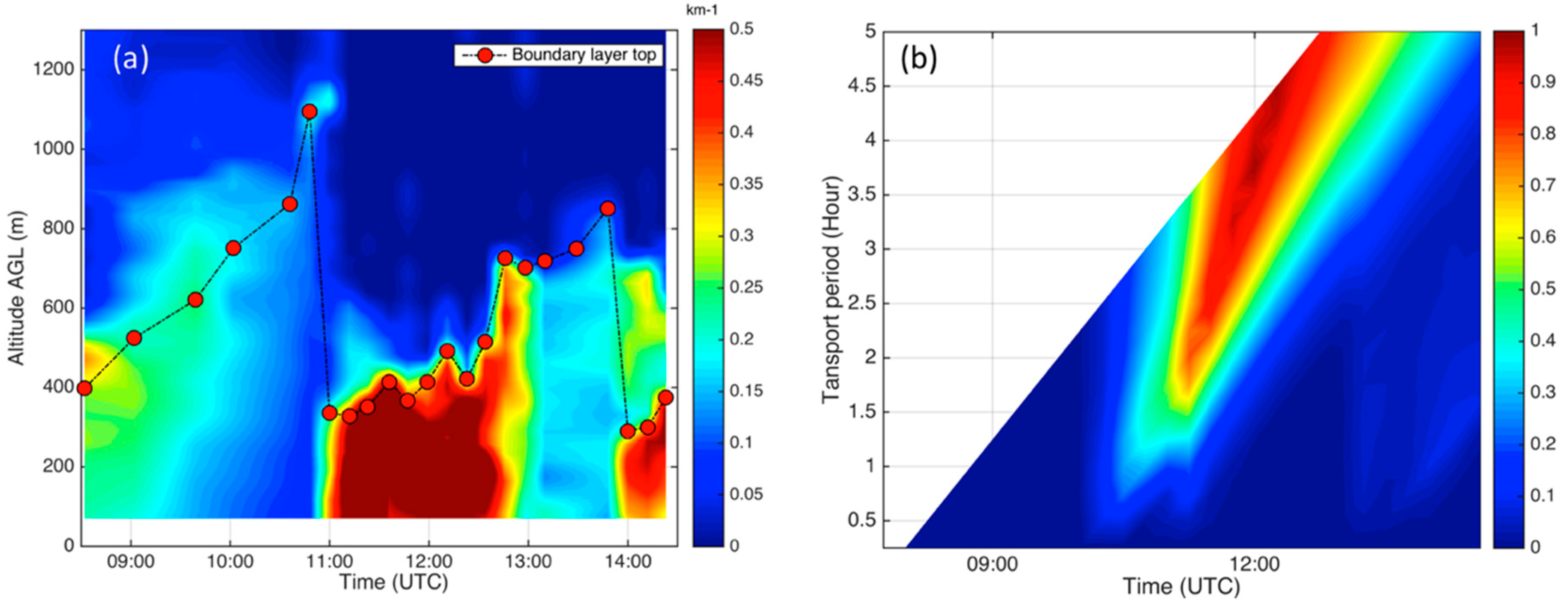 Remotesensing 12 00648 g007