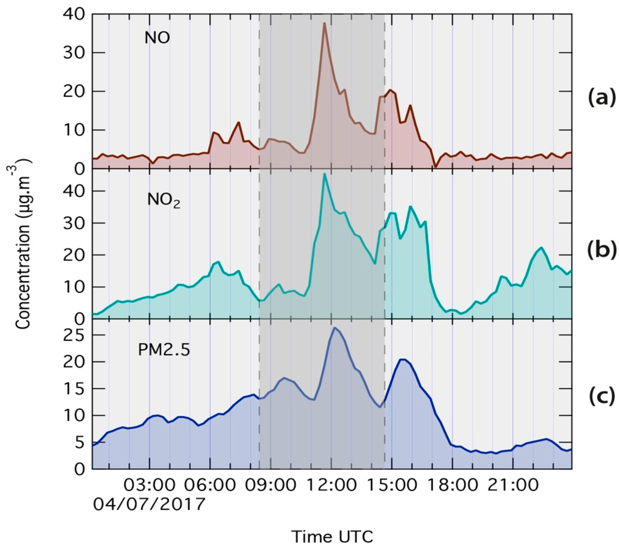 Remotesensing 12 00648 g009
