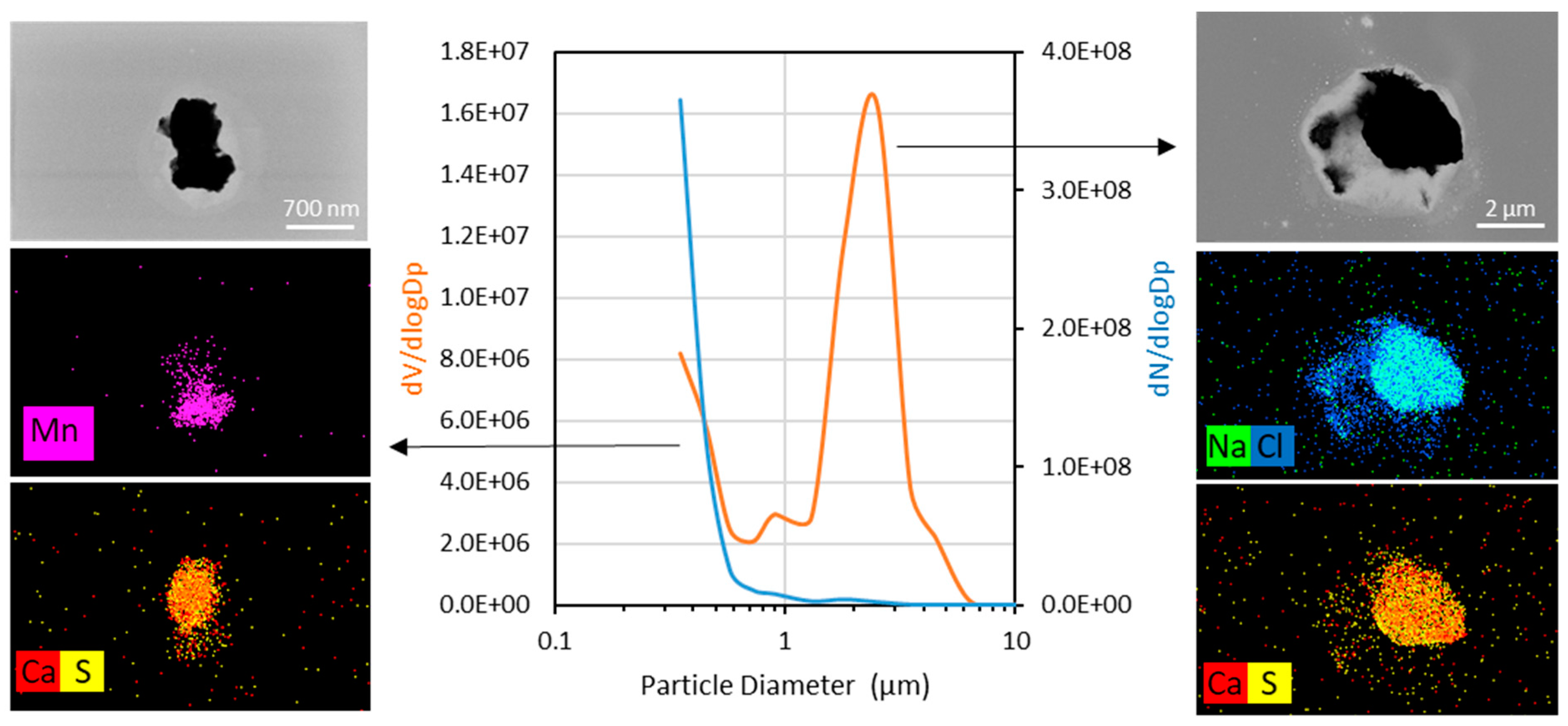 Remotesensing 12 00648 g010