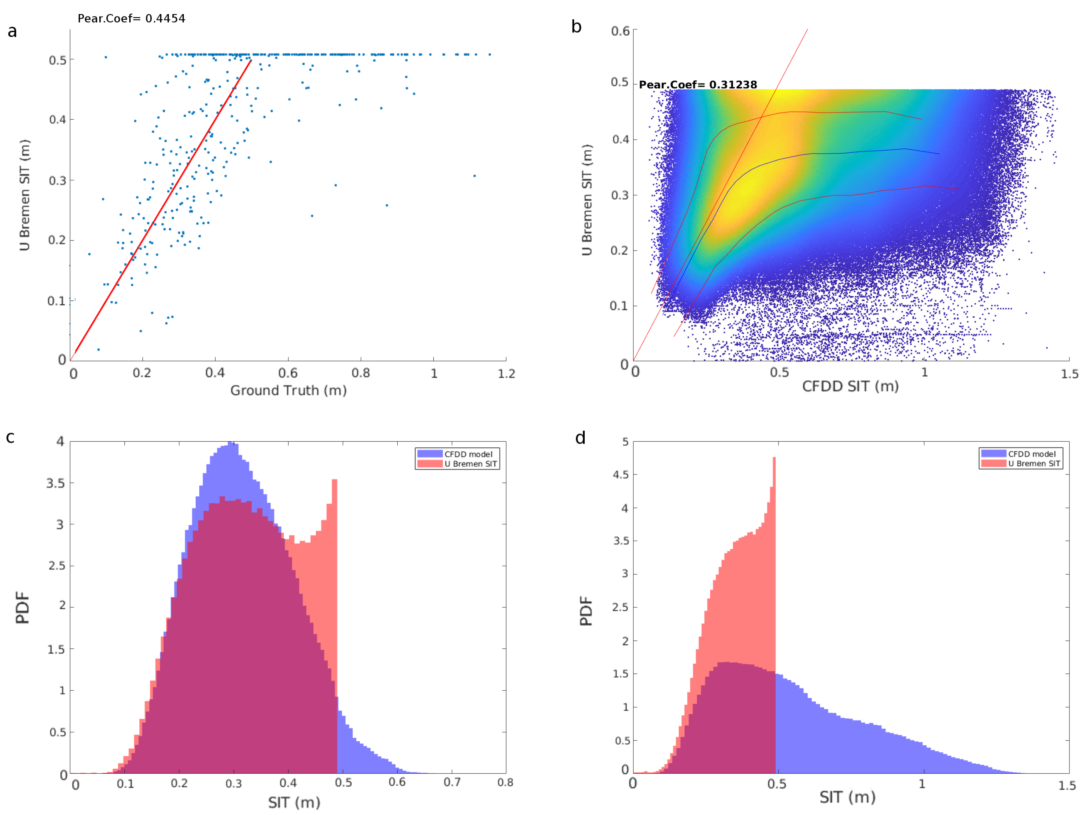 Remotesensing 12 00650 g007 Remotesensing 12 00650 g007