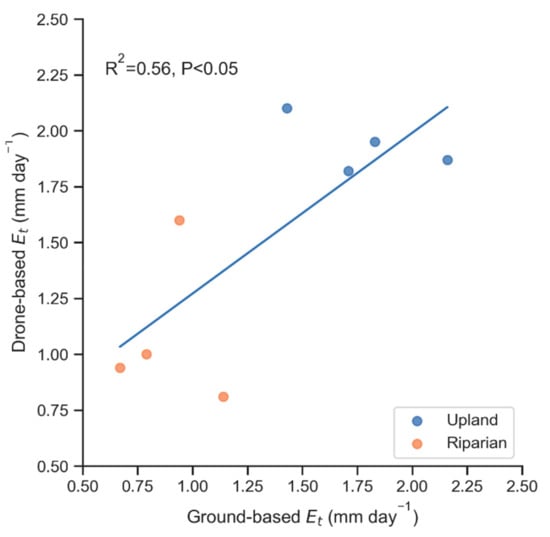 Remotesensing 12 00651 g0a4