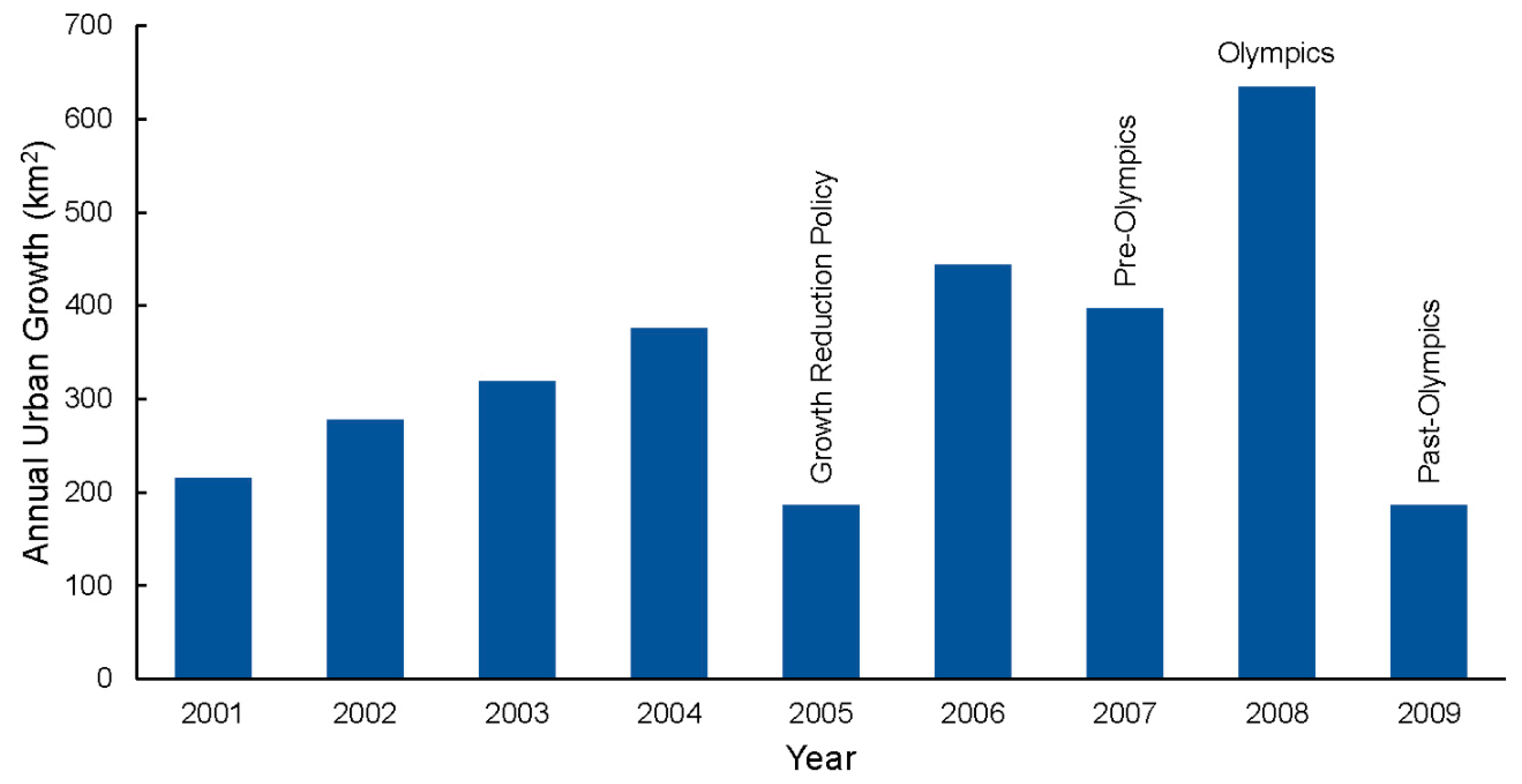Remotesensing 12 00652 g008