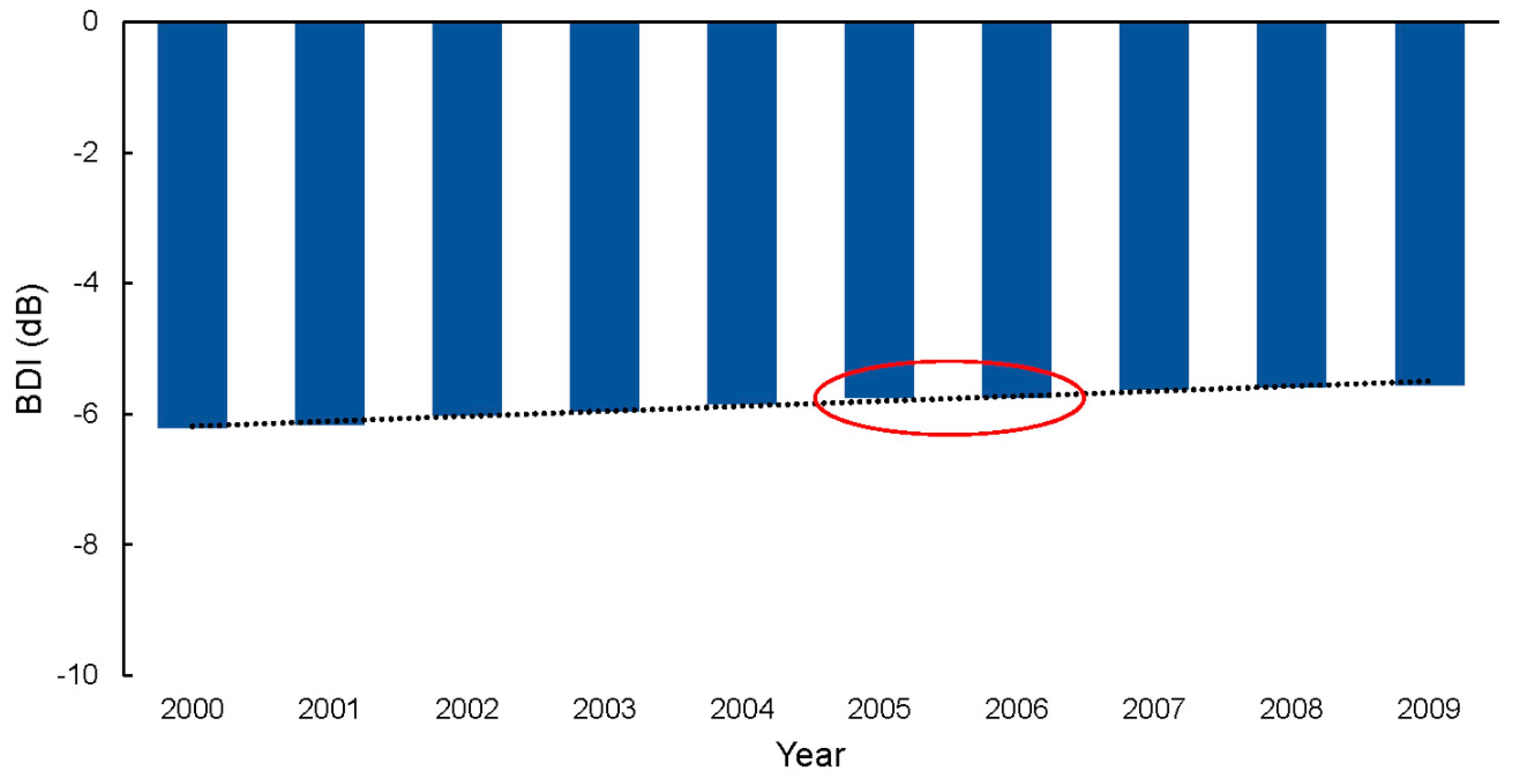 Remotesensing 12 00652 g014
