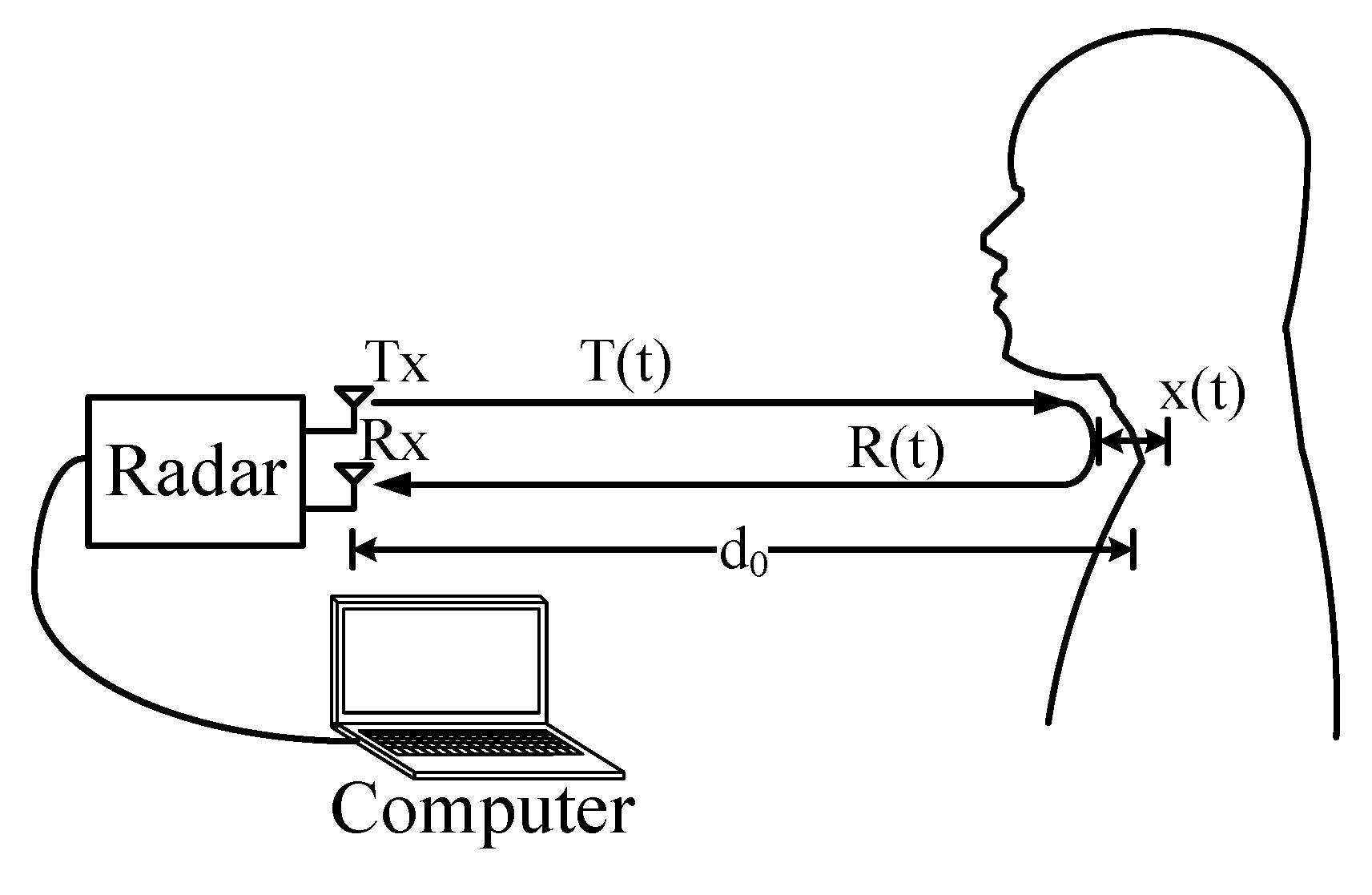Remotesensing 12 00653 g002