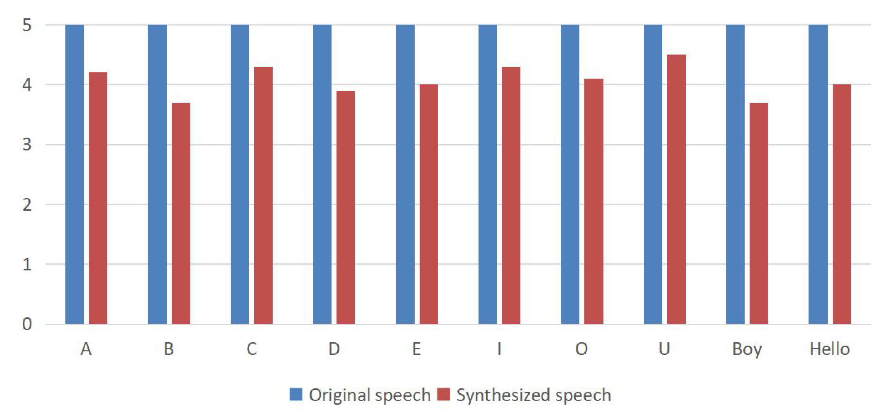 Remotesensing 12 00653 g012